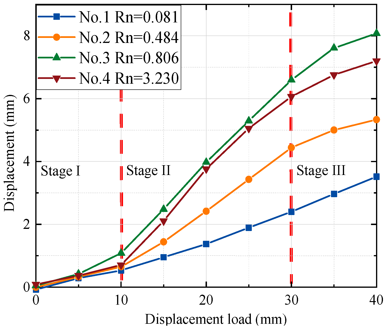 Buildings 14 02753 g005