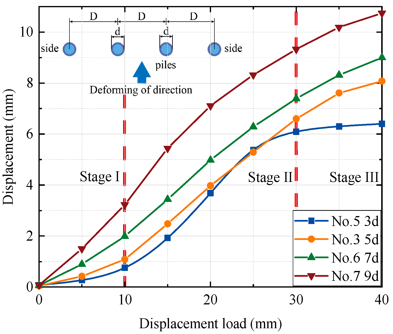 Buildings 14 02753 g007