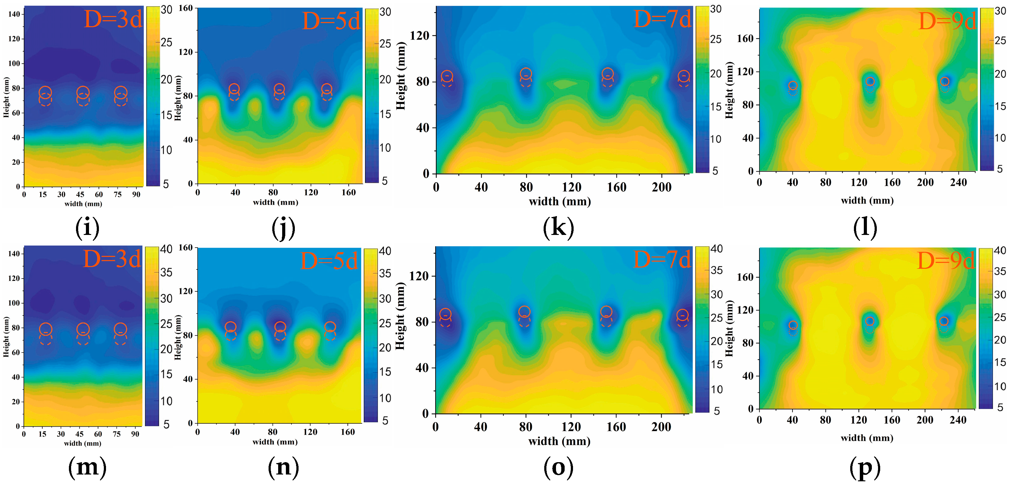 Buildings 14 02753 g008b