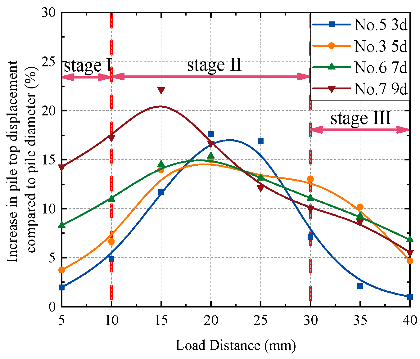 Buildings 14 02753 g013