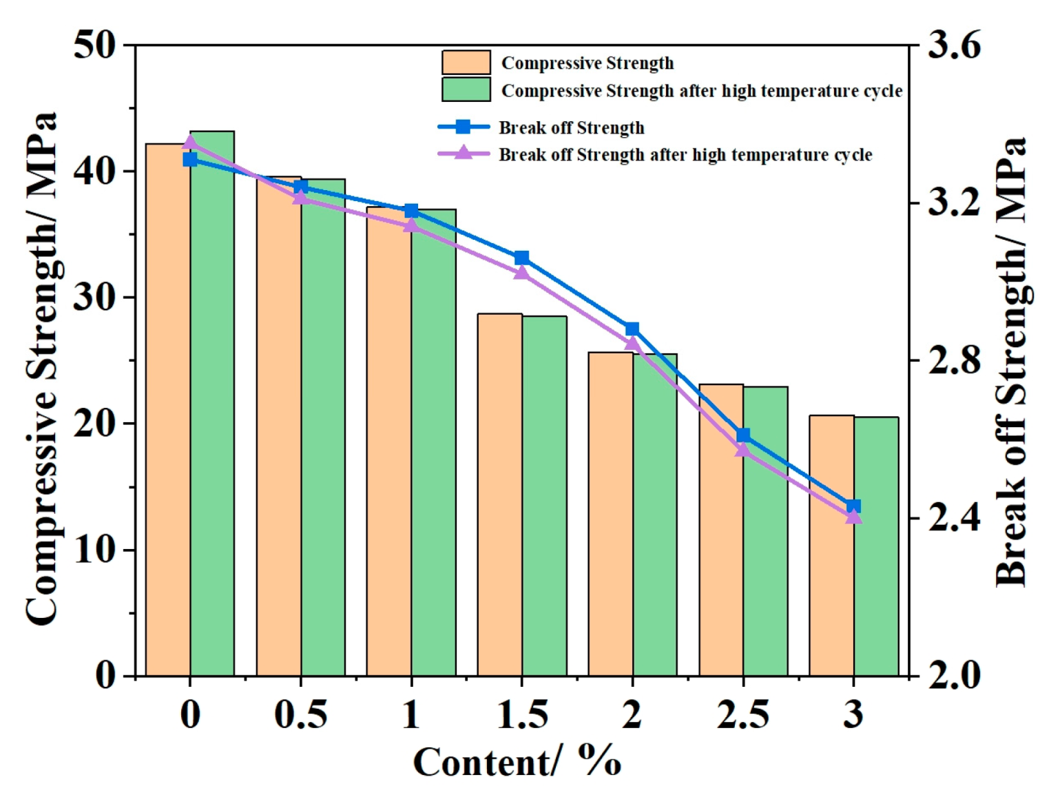 Buildings 14 02755 g006