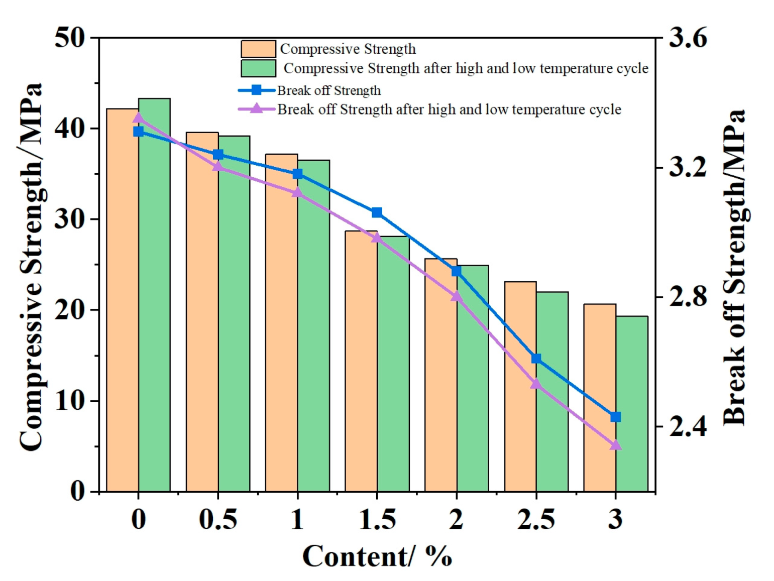 Buildings 14 02755 g007