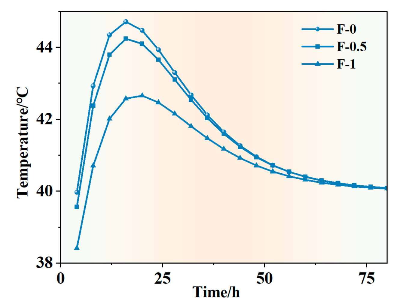 Buildings 14 02755 g014