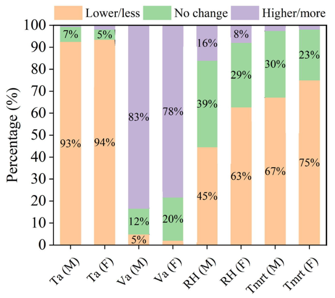 Buildings 14 02756 g003