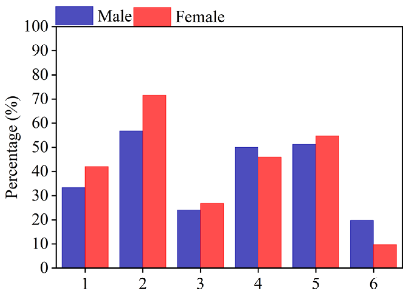 Buildings 14 02756 g004