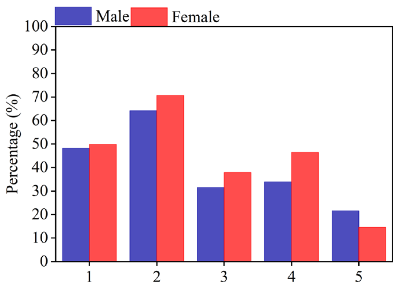 Buildings 14 02756 g005