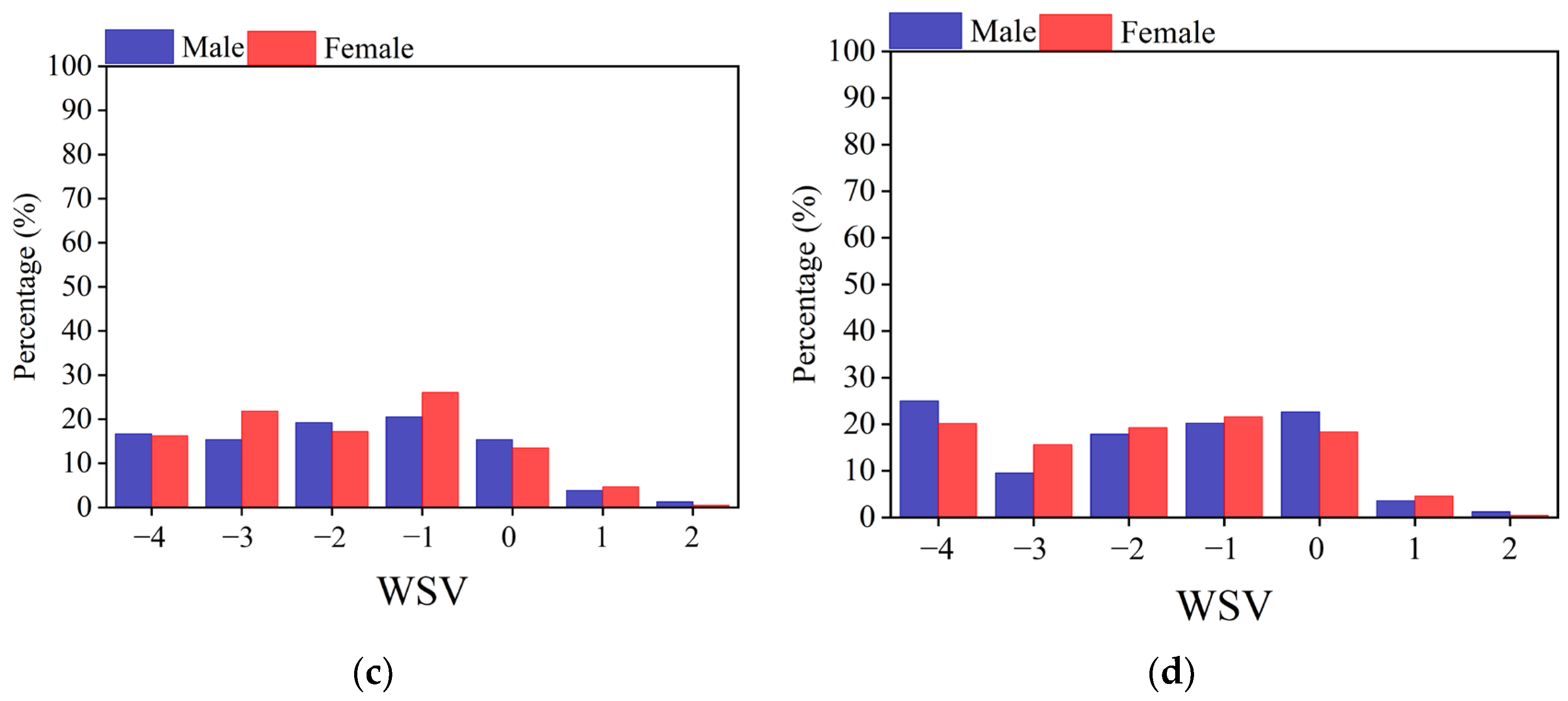 Buildings 14 02756 g006b