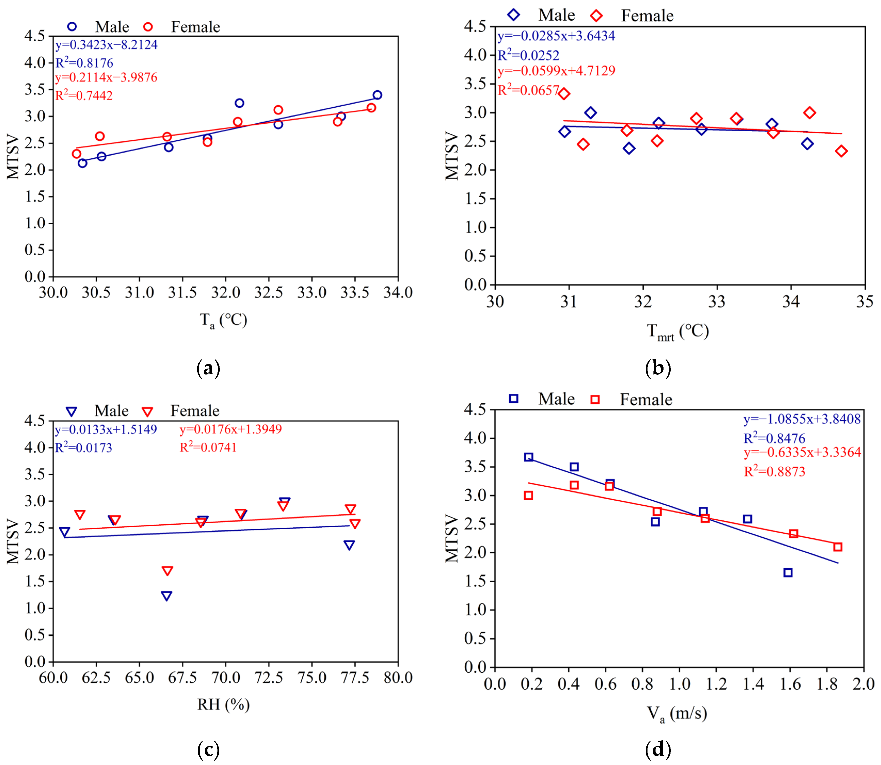 Buildings 14 02756 g008