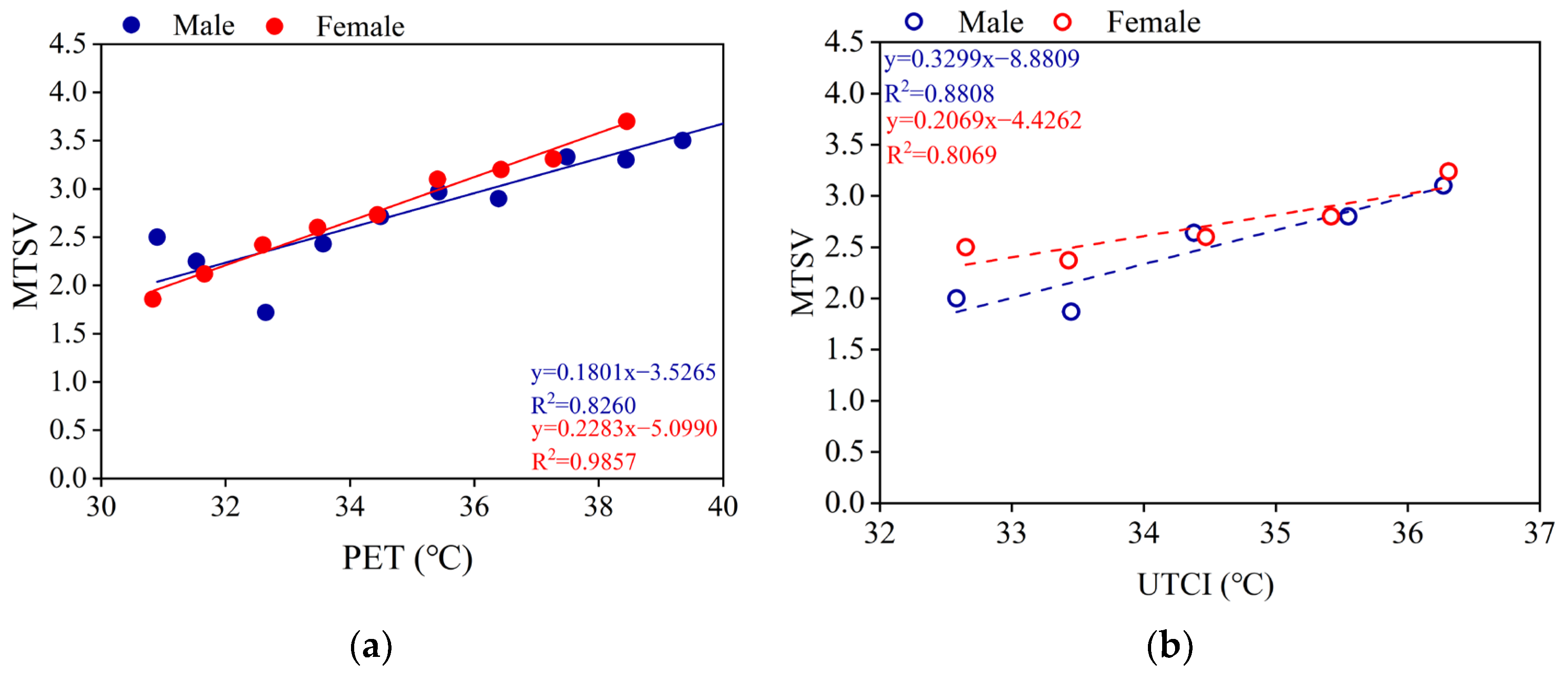 Buildings 14 02756 g011