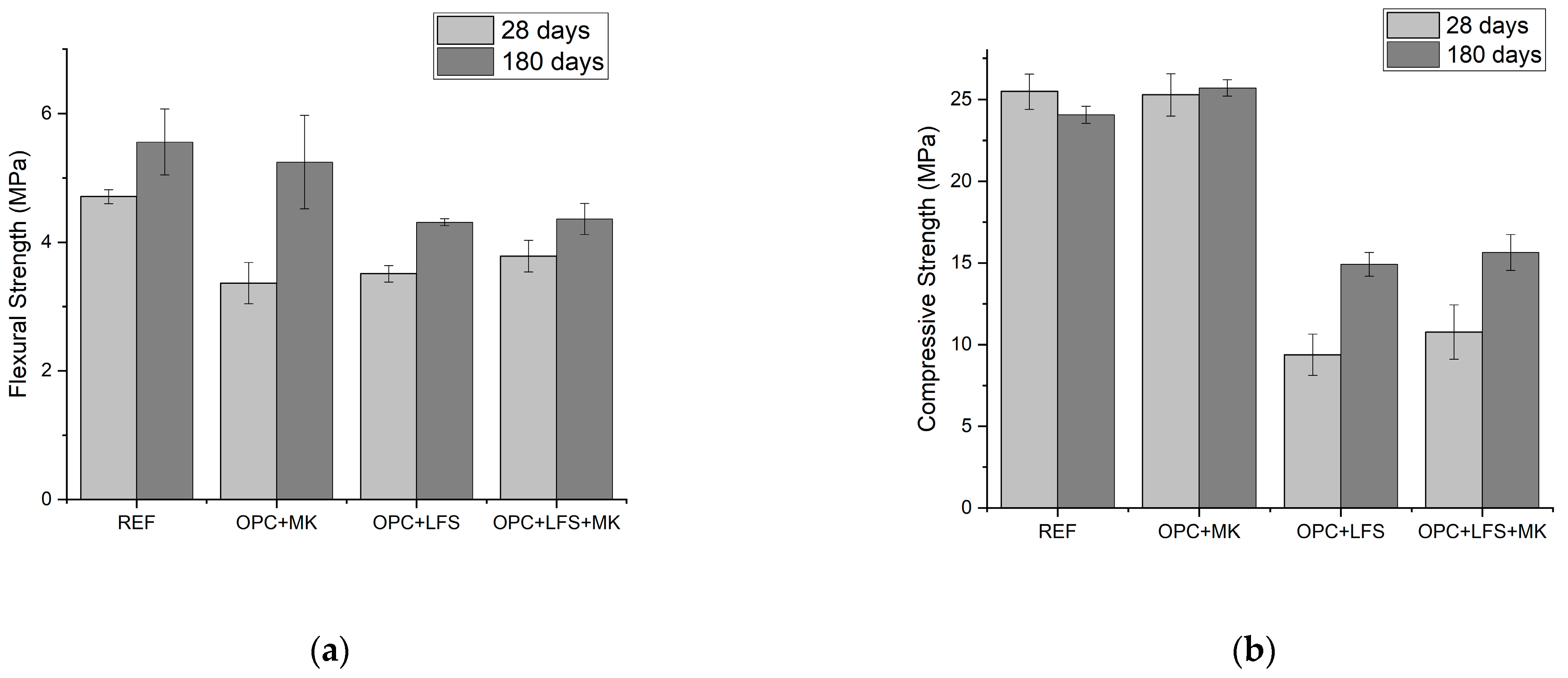 Buildings 14 02762 g005