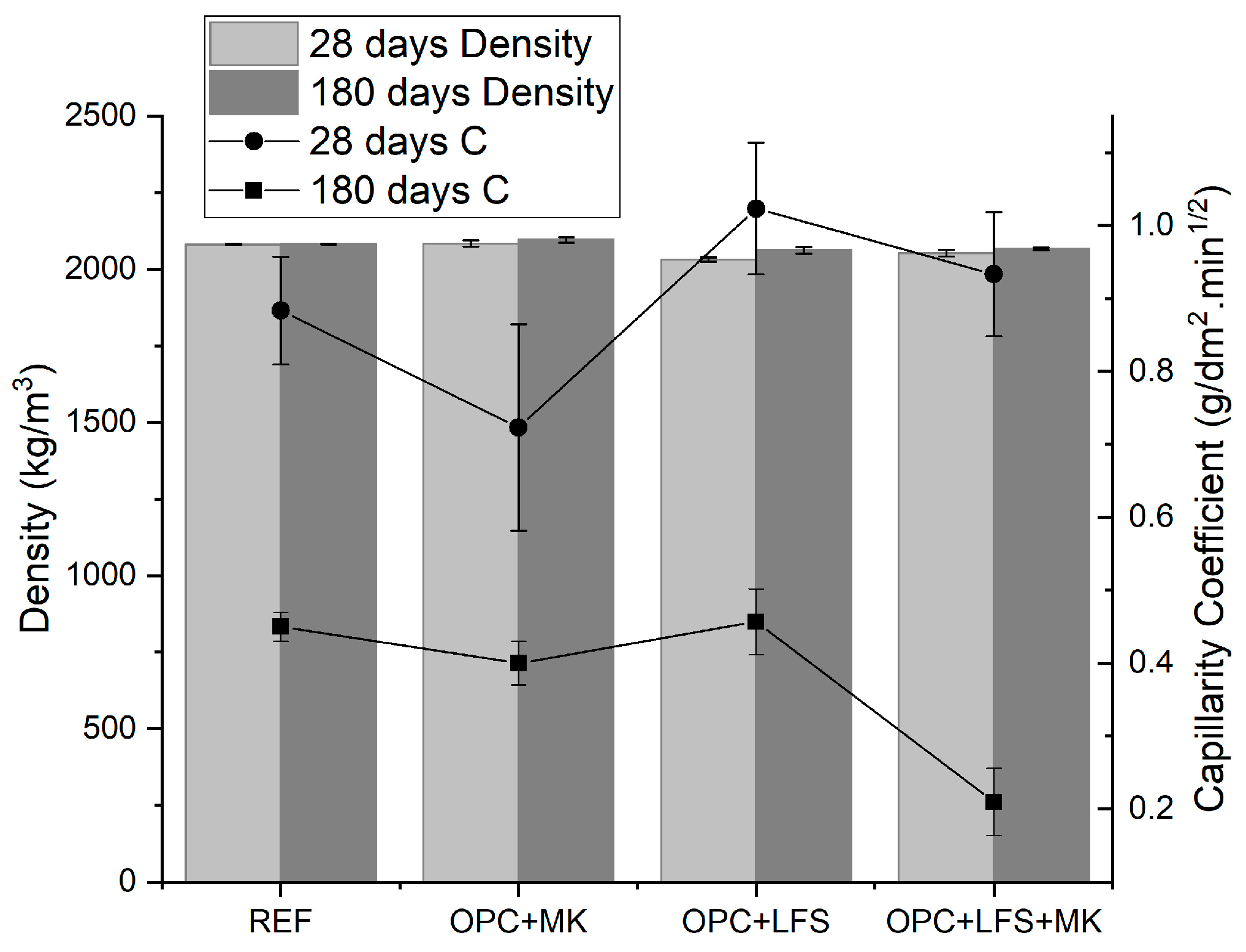 Buildings 14 02762 g006