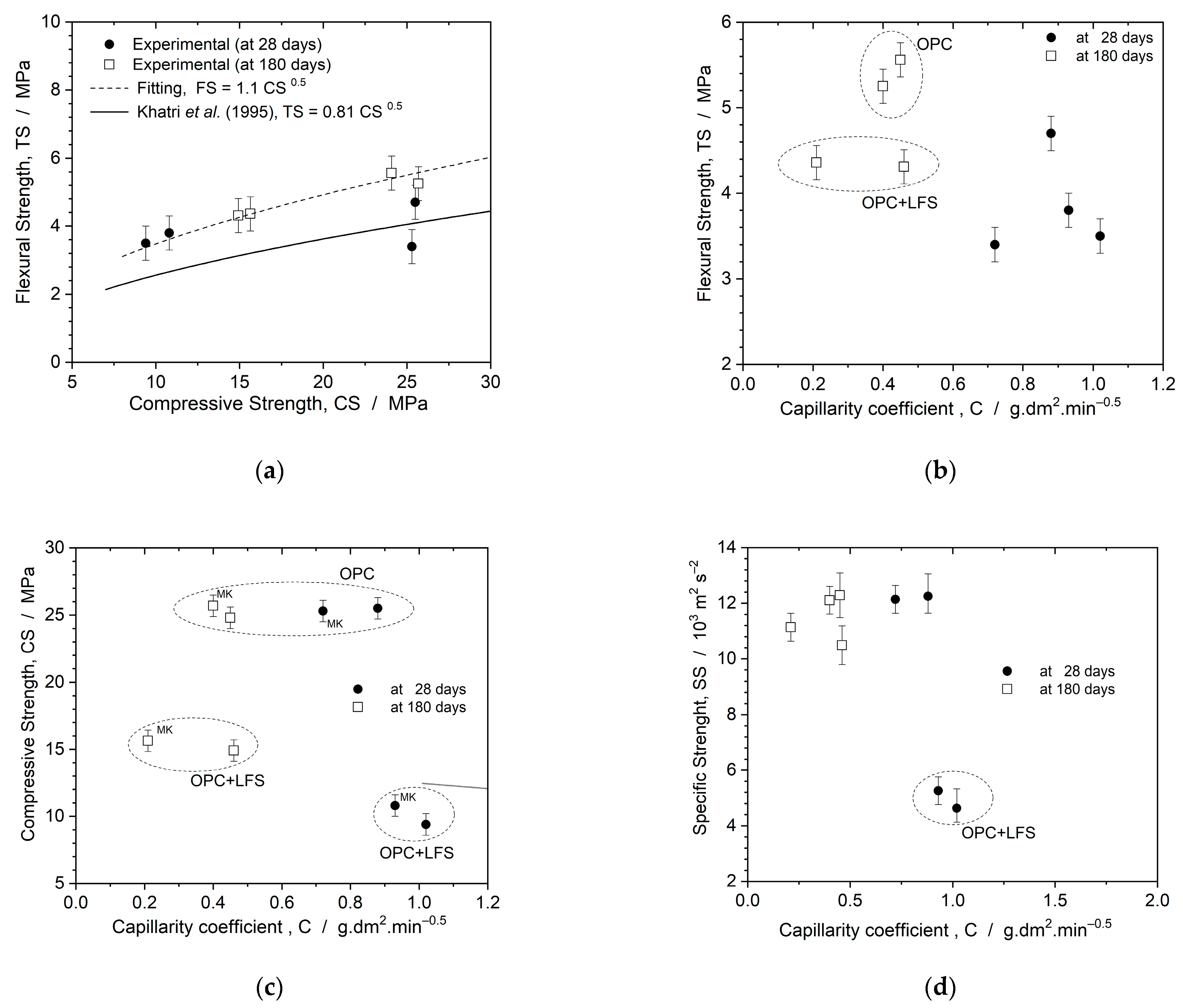 Buildings 14 02762 g007