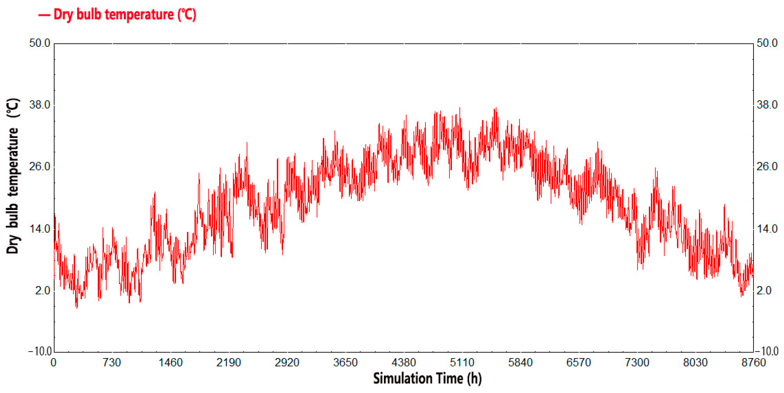 Buildings 14 02764 g003