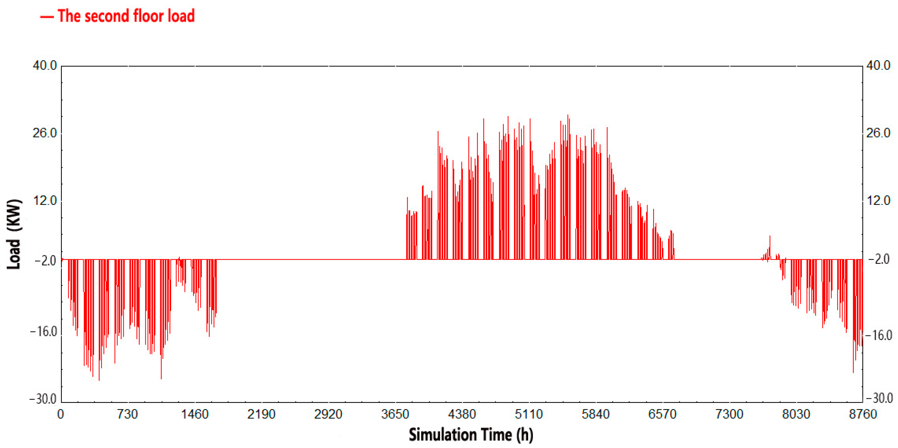 Buildings 14 02764 g008