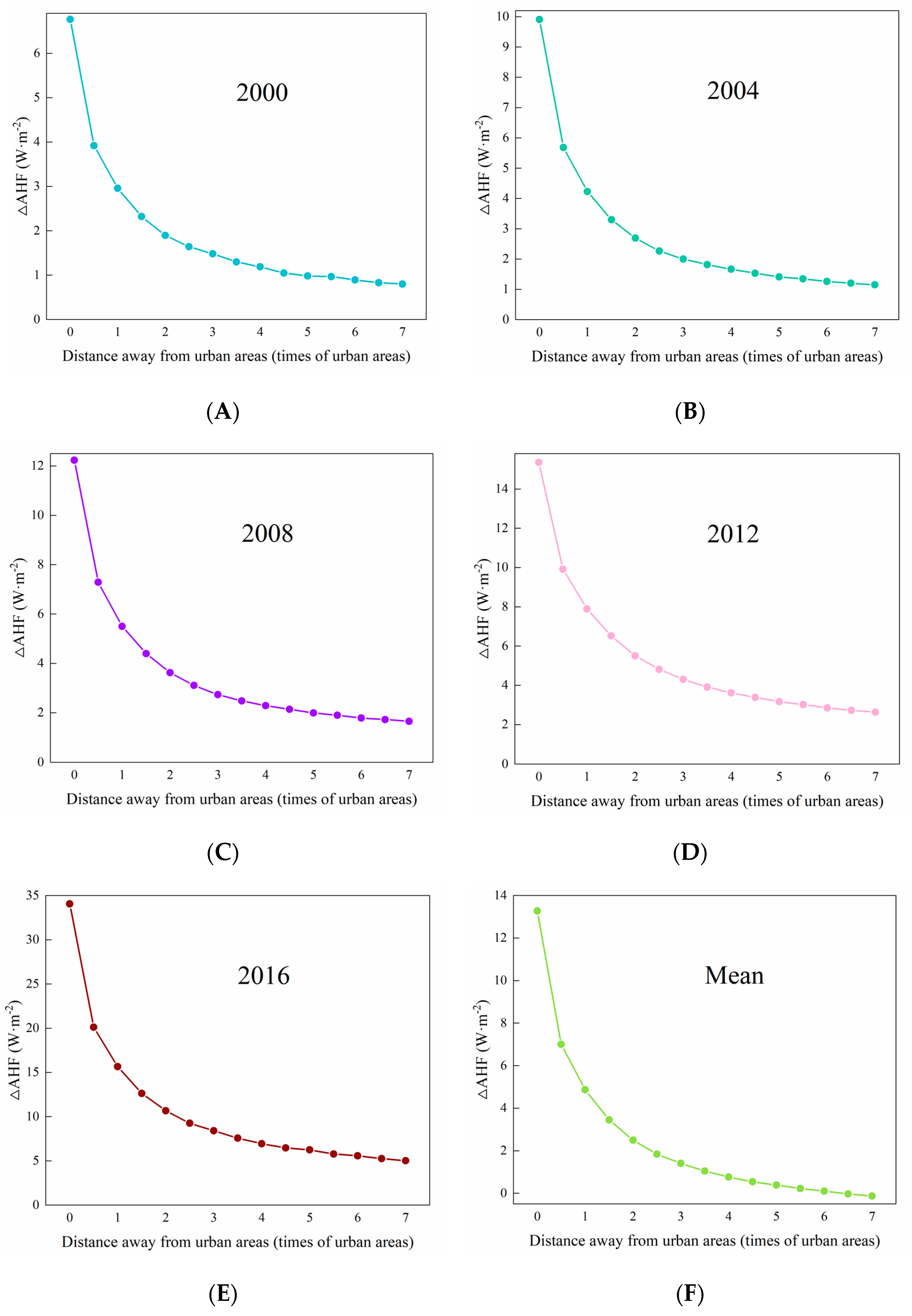 Buildings 14 02766 g007