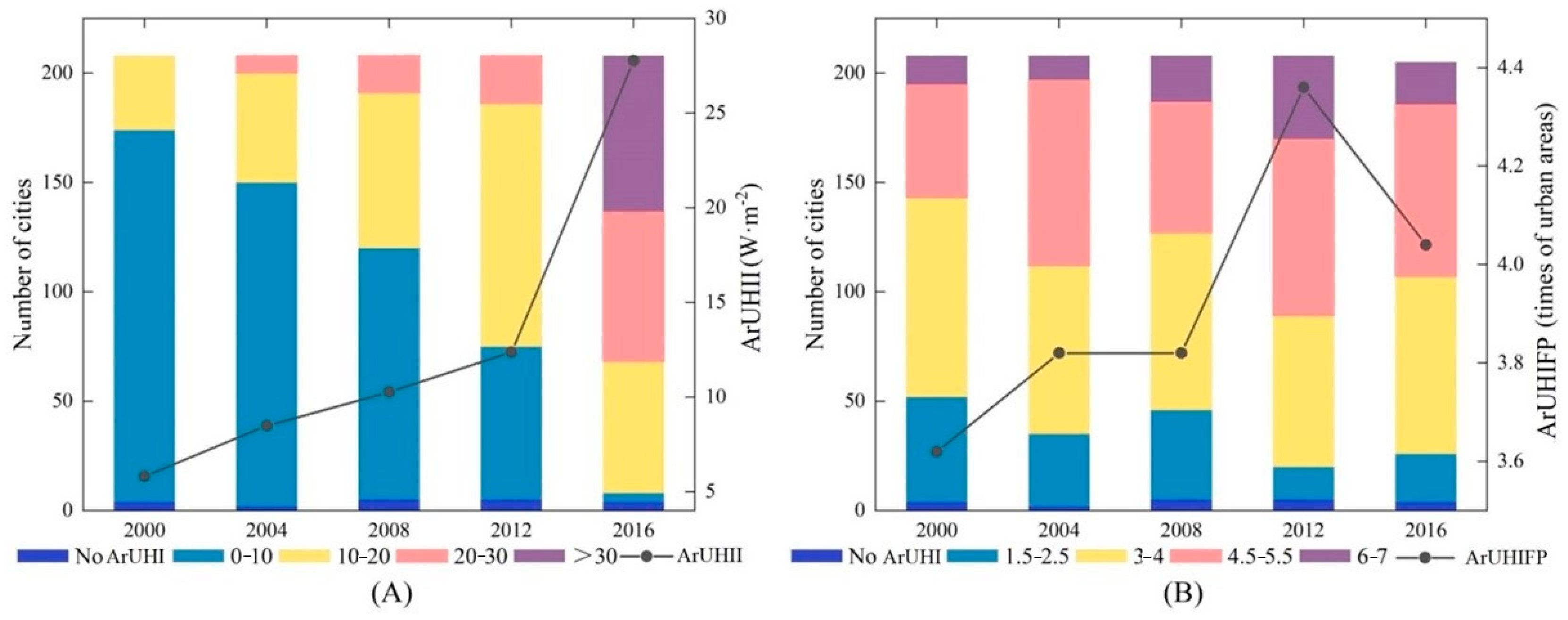 Buildings 14 02766 g011