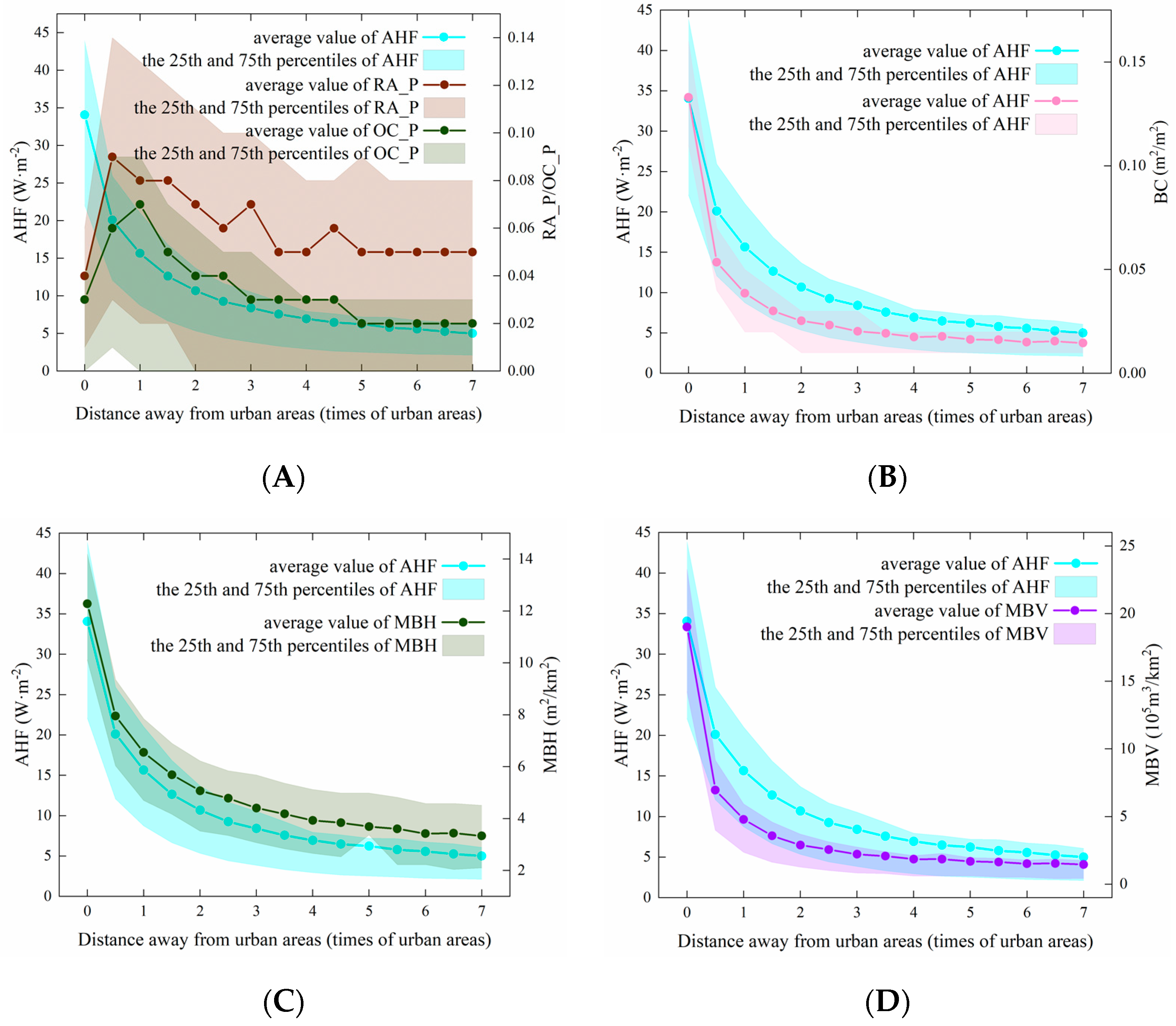 Buildings 14 02766 g012