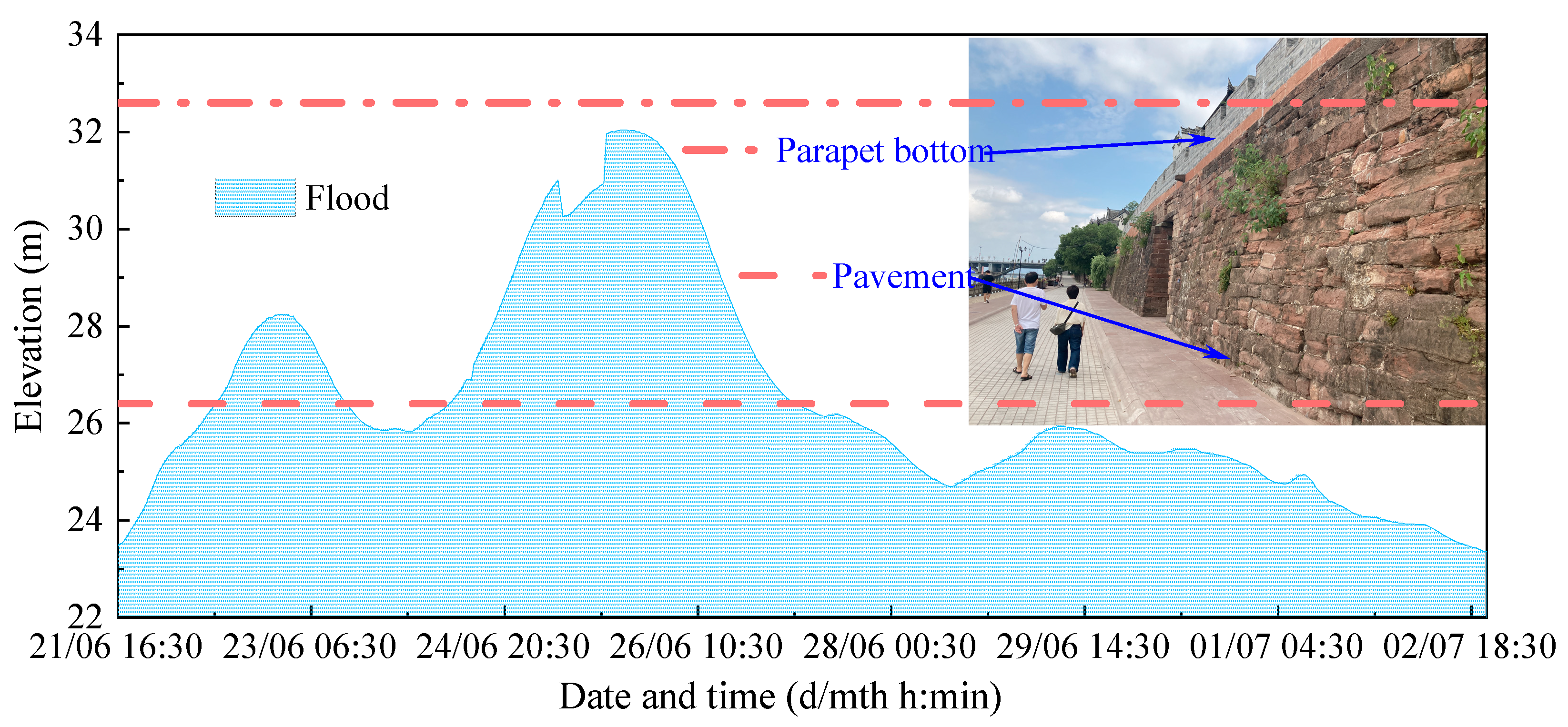 Buildings 14 02767 g007