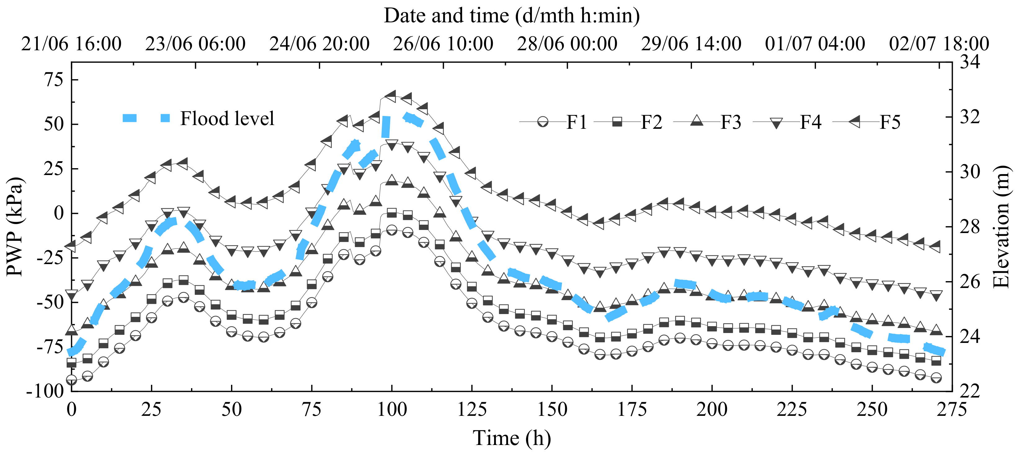 Buildings 14 02767 g008