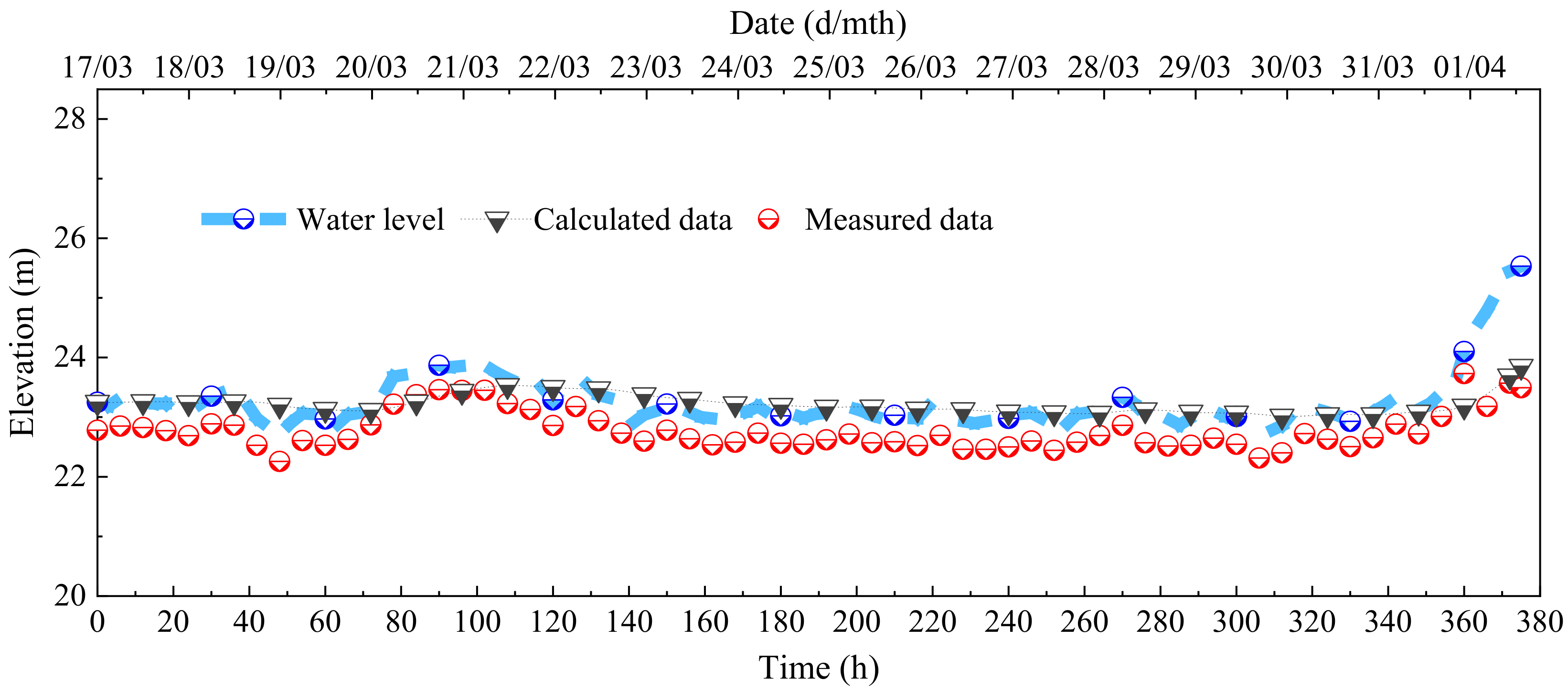Buildings 14 02767 g010