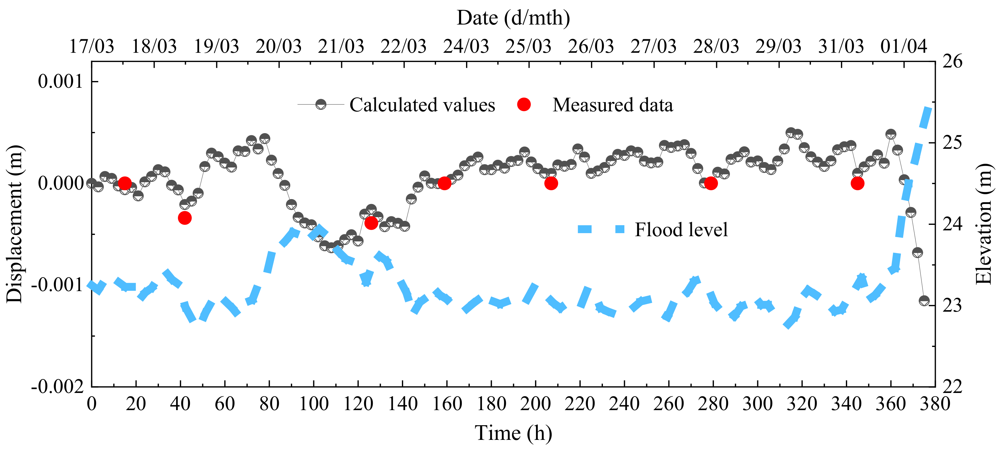 Buildings 14 02767 g014