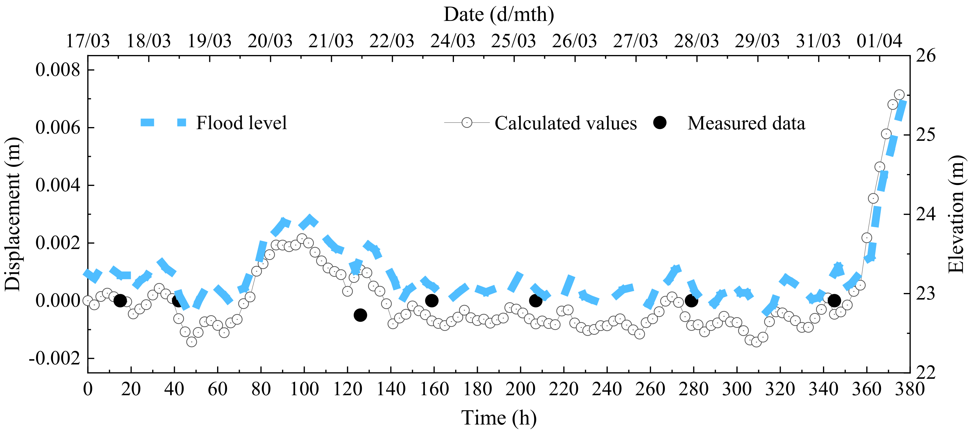 Buildings 14 02767 g015