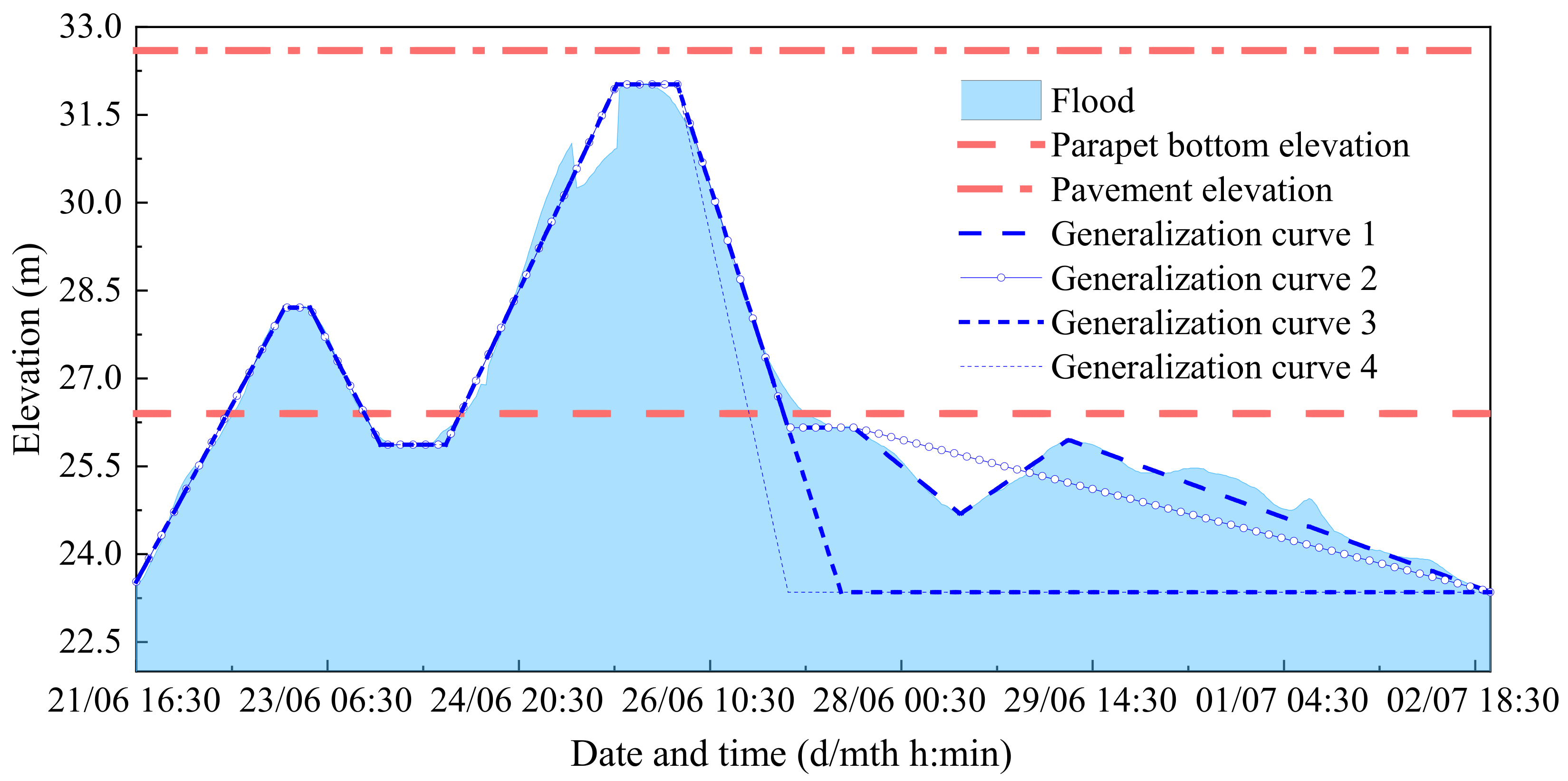 Buildings 14 02767 g020
