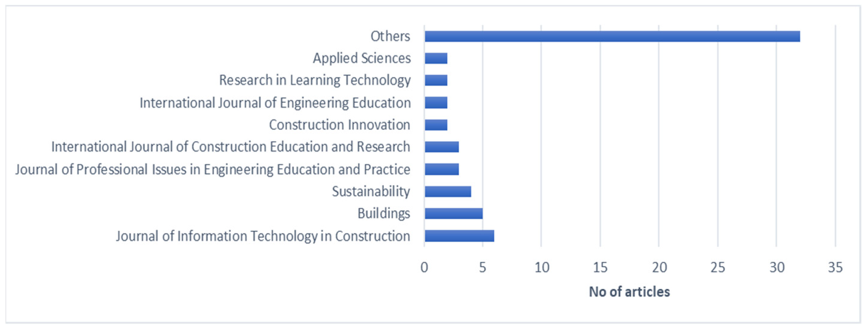 Buildings 14 02769 g003