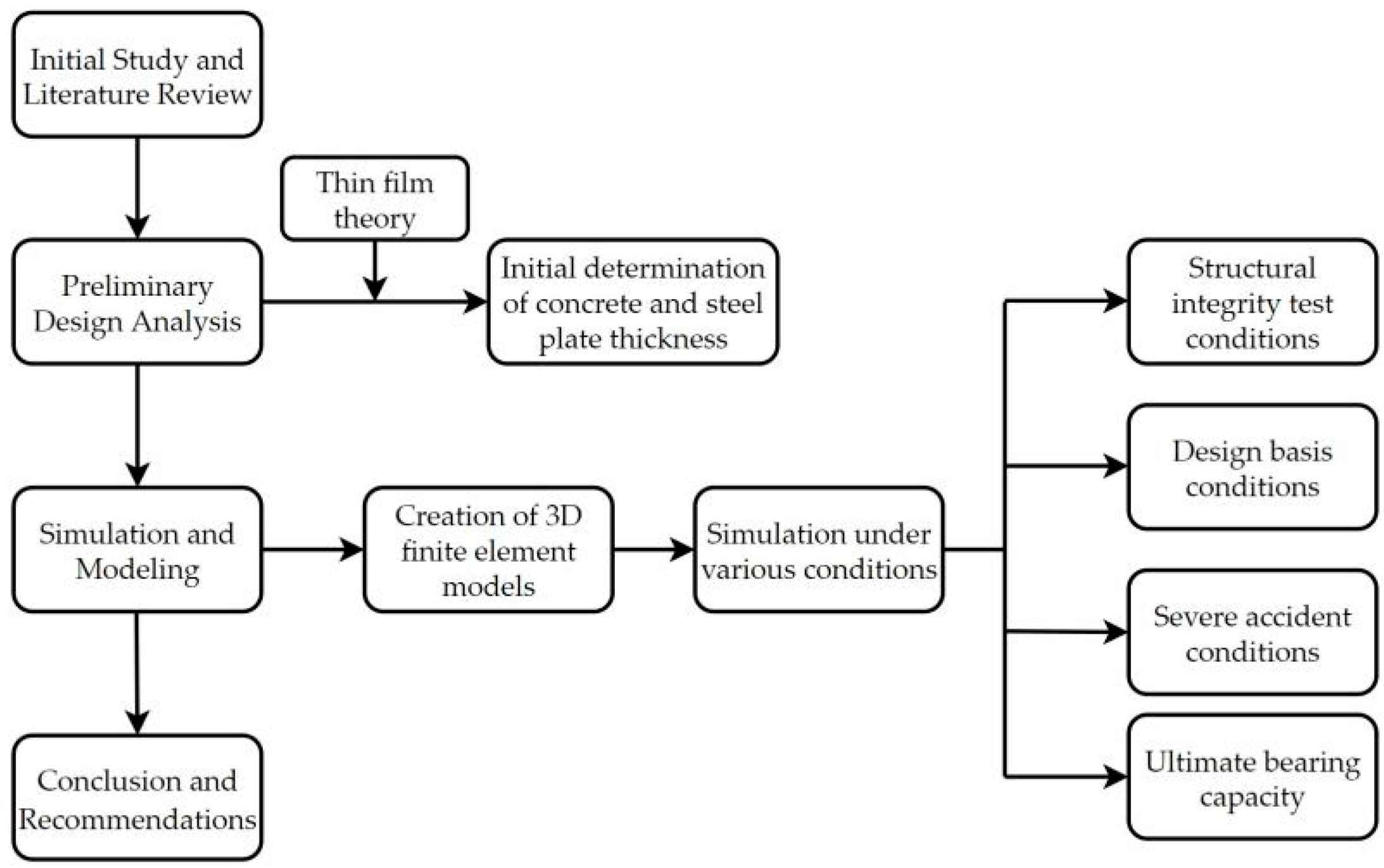 Buildings 14 02771 g001