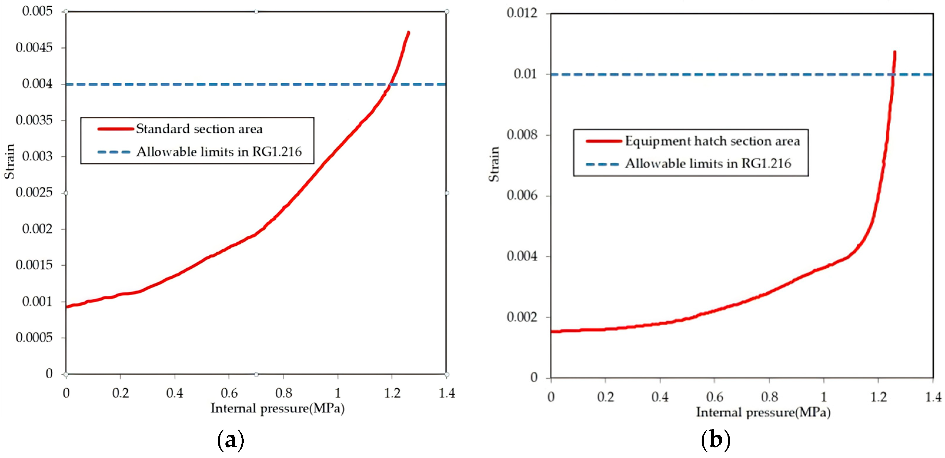 Buildings 14 02771 g029
