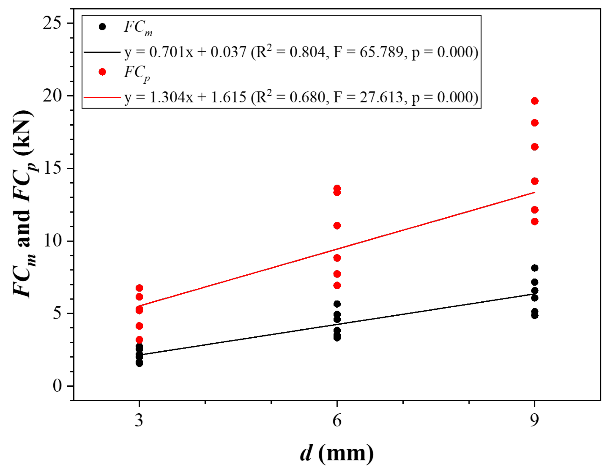 Buildings 14 02772 g005