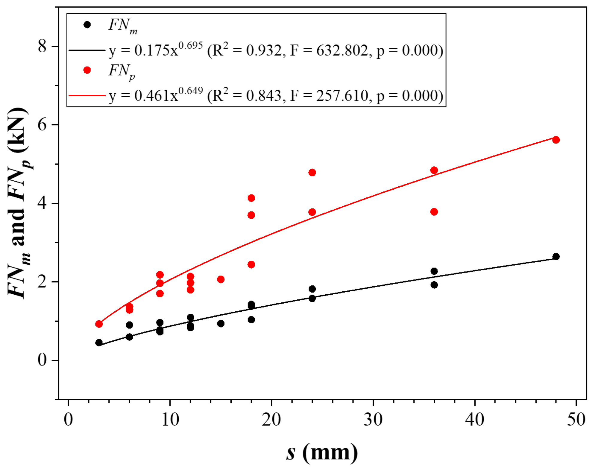 Buildings 14 02772 g008
