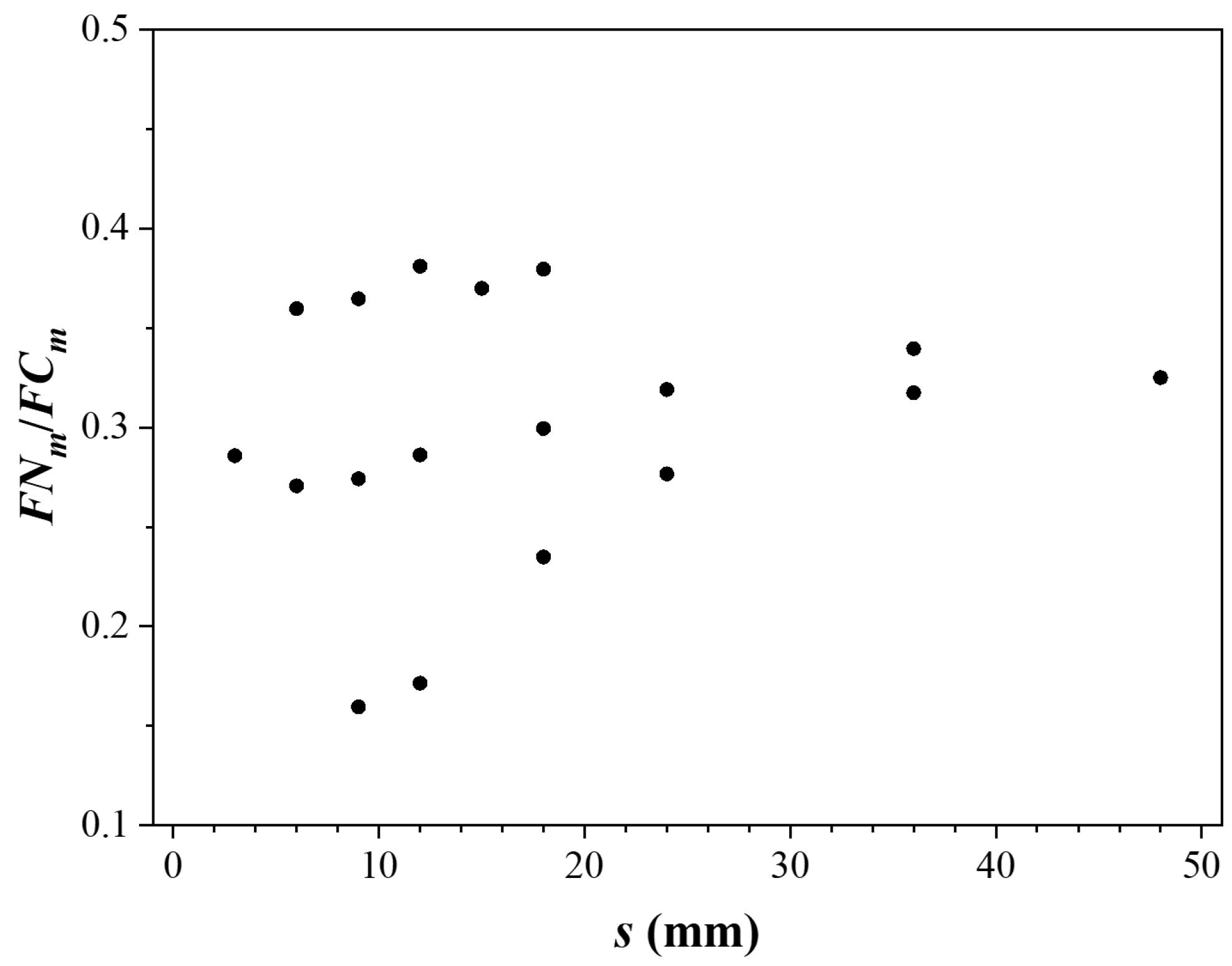 Buildings 14 02772 g010