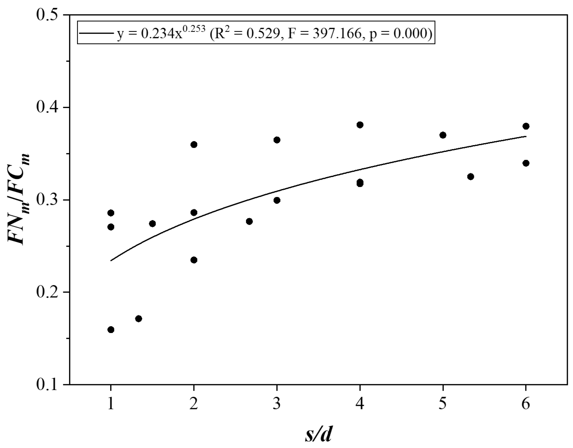 Buildings 14 02772 g011