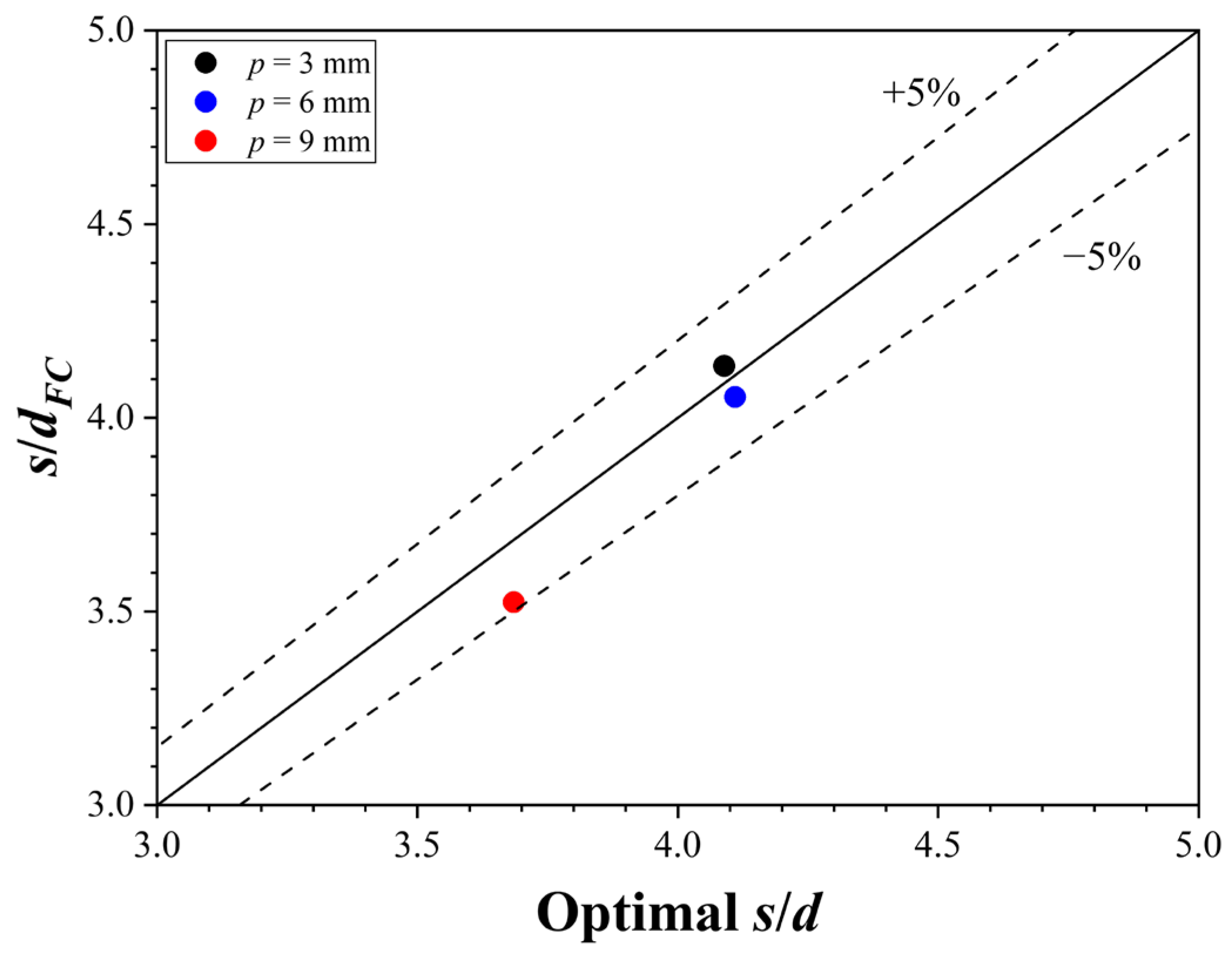 Buildings 14 02772 g017