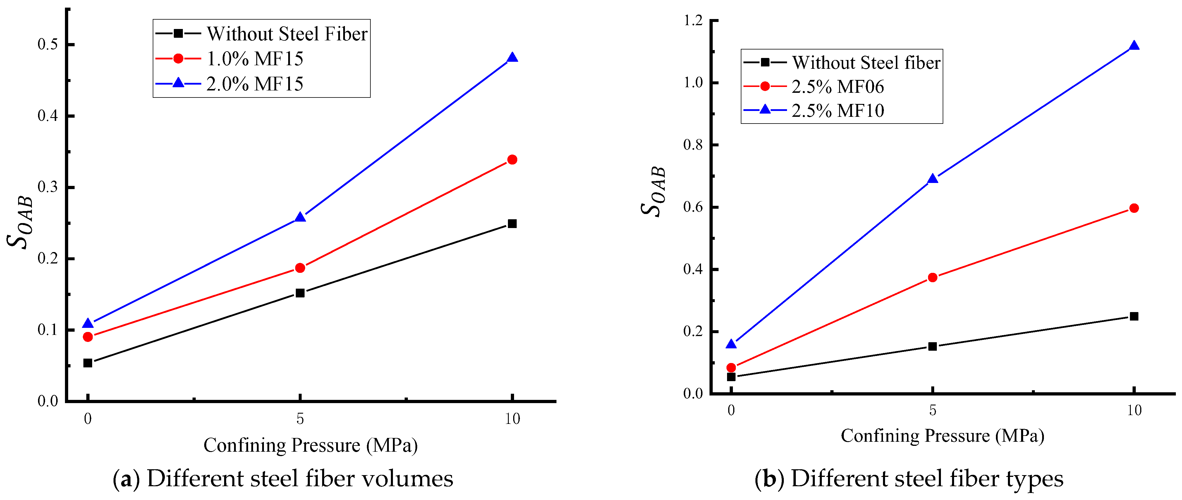 Buildings 14 02780 g013