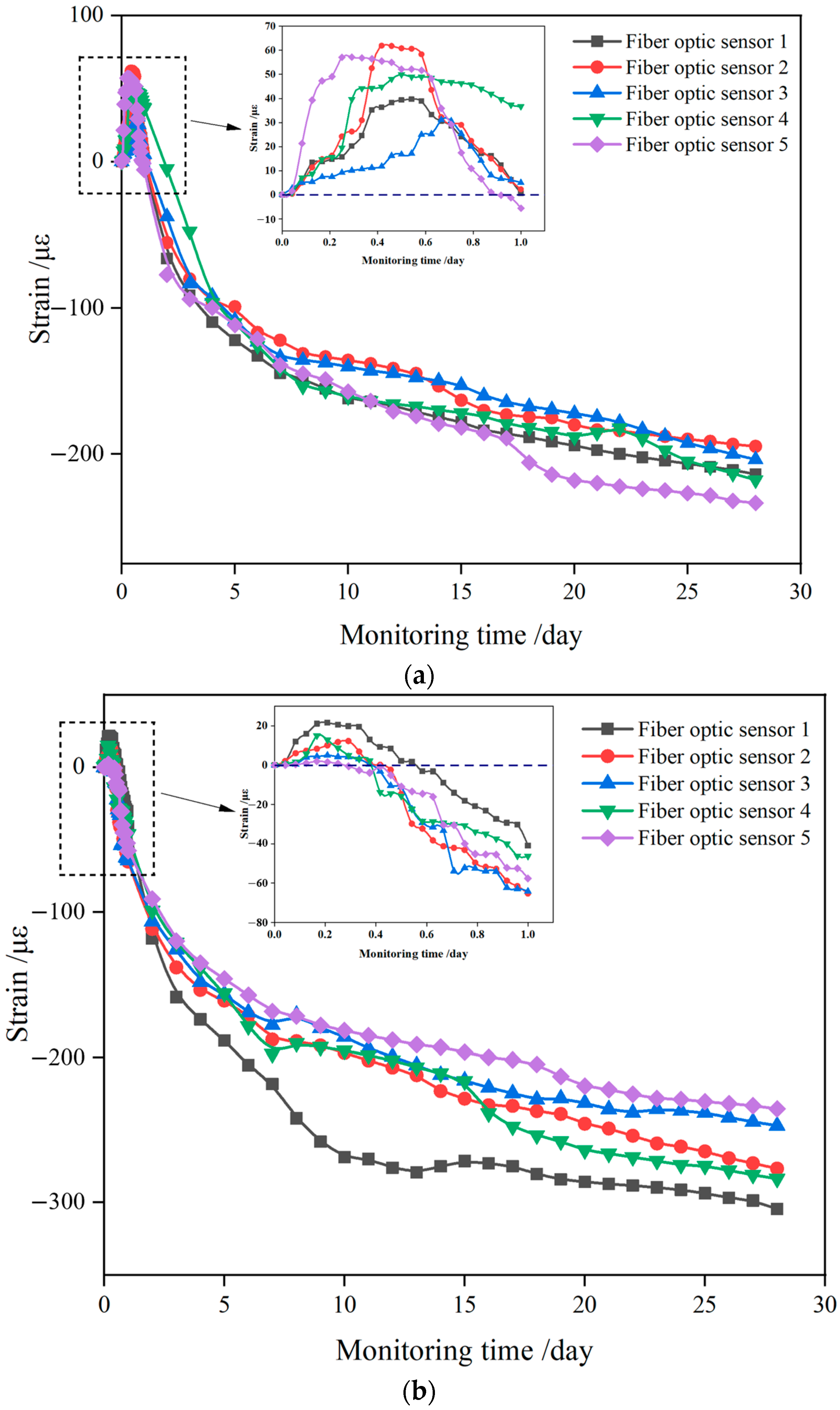 Buildings 14 02783 g005a
