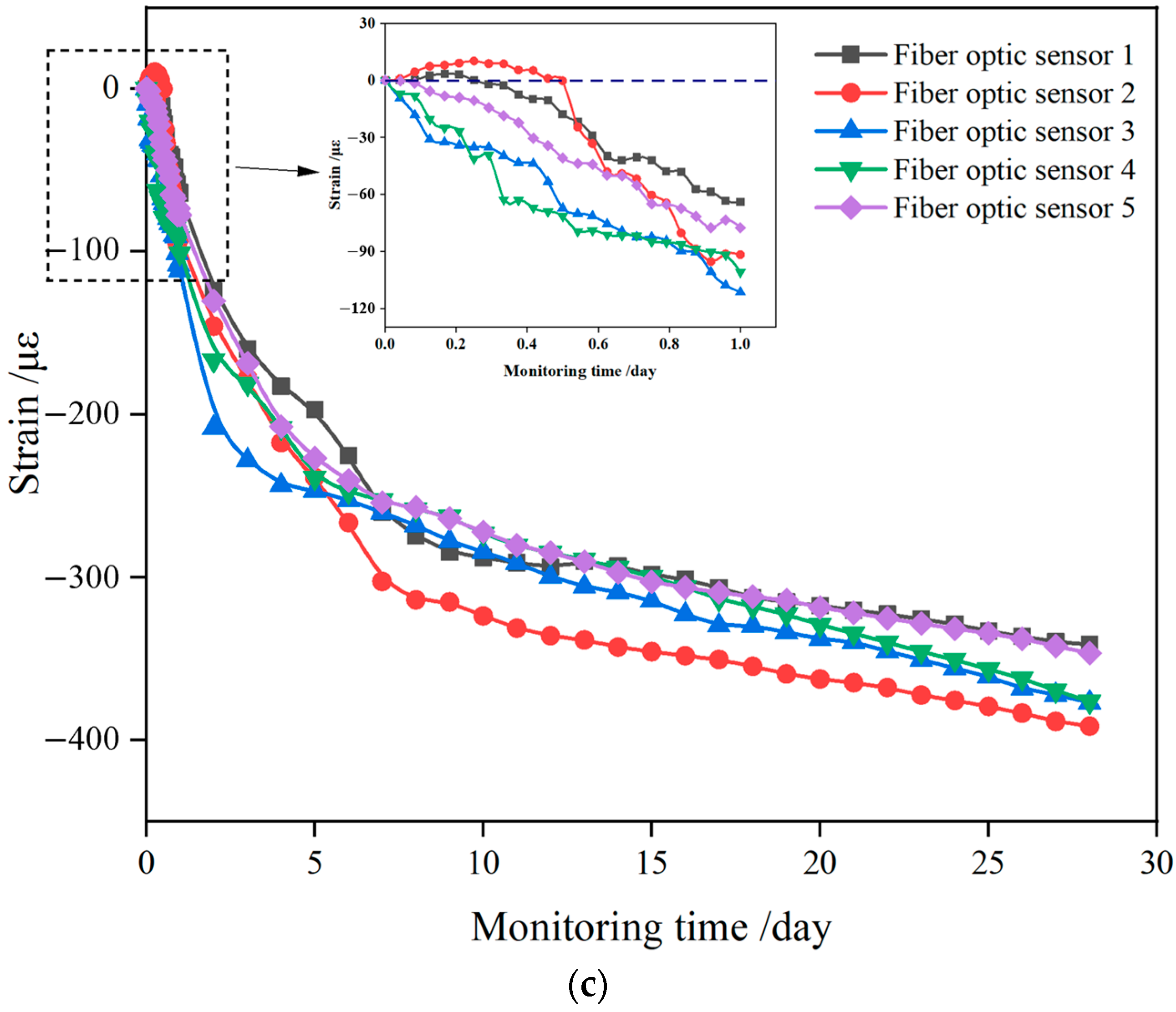 Buildings 14 02783 g005b