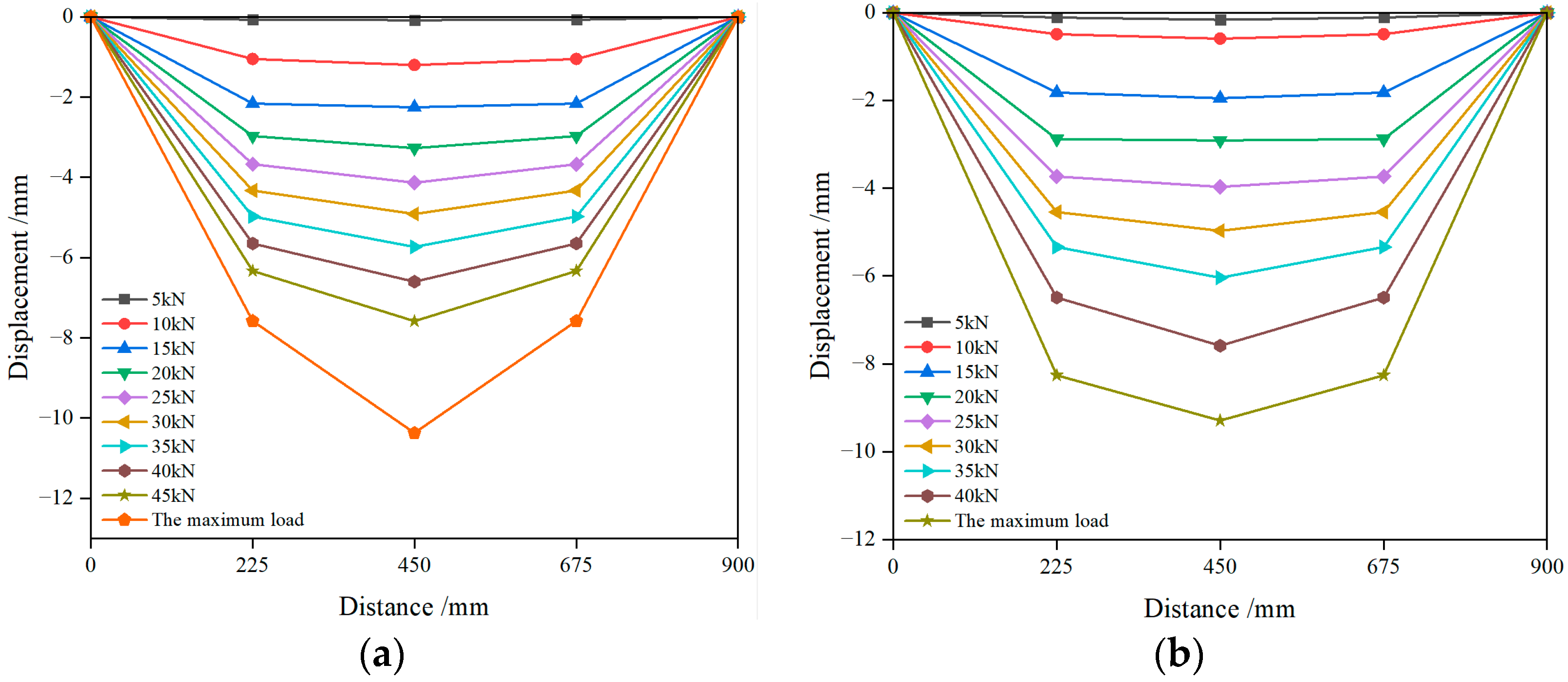 Buildings 14 02783 g008a