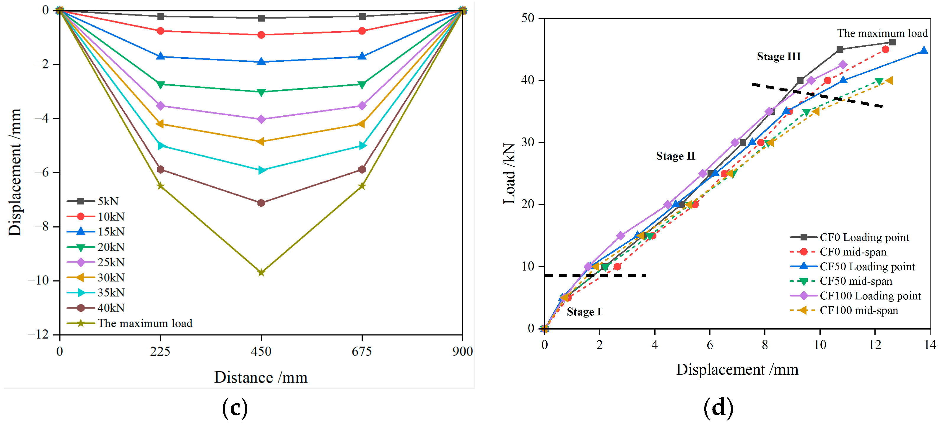Buildings 14 02783 g008b