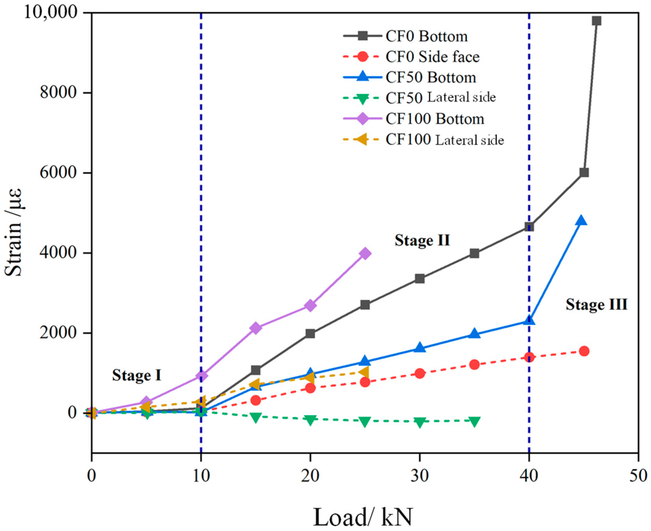 Buildings 14 02783 g009