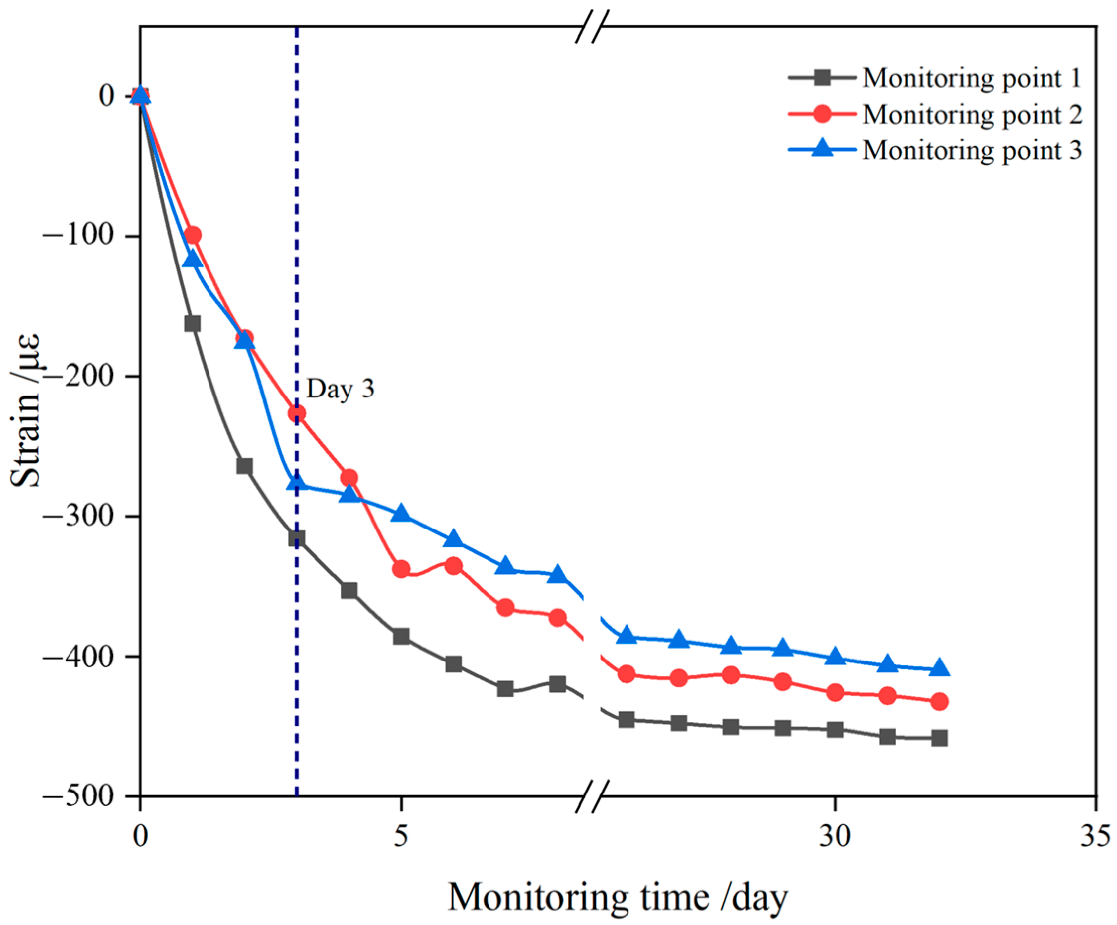 Buildings 14 02783 g013