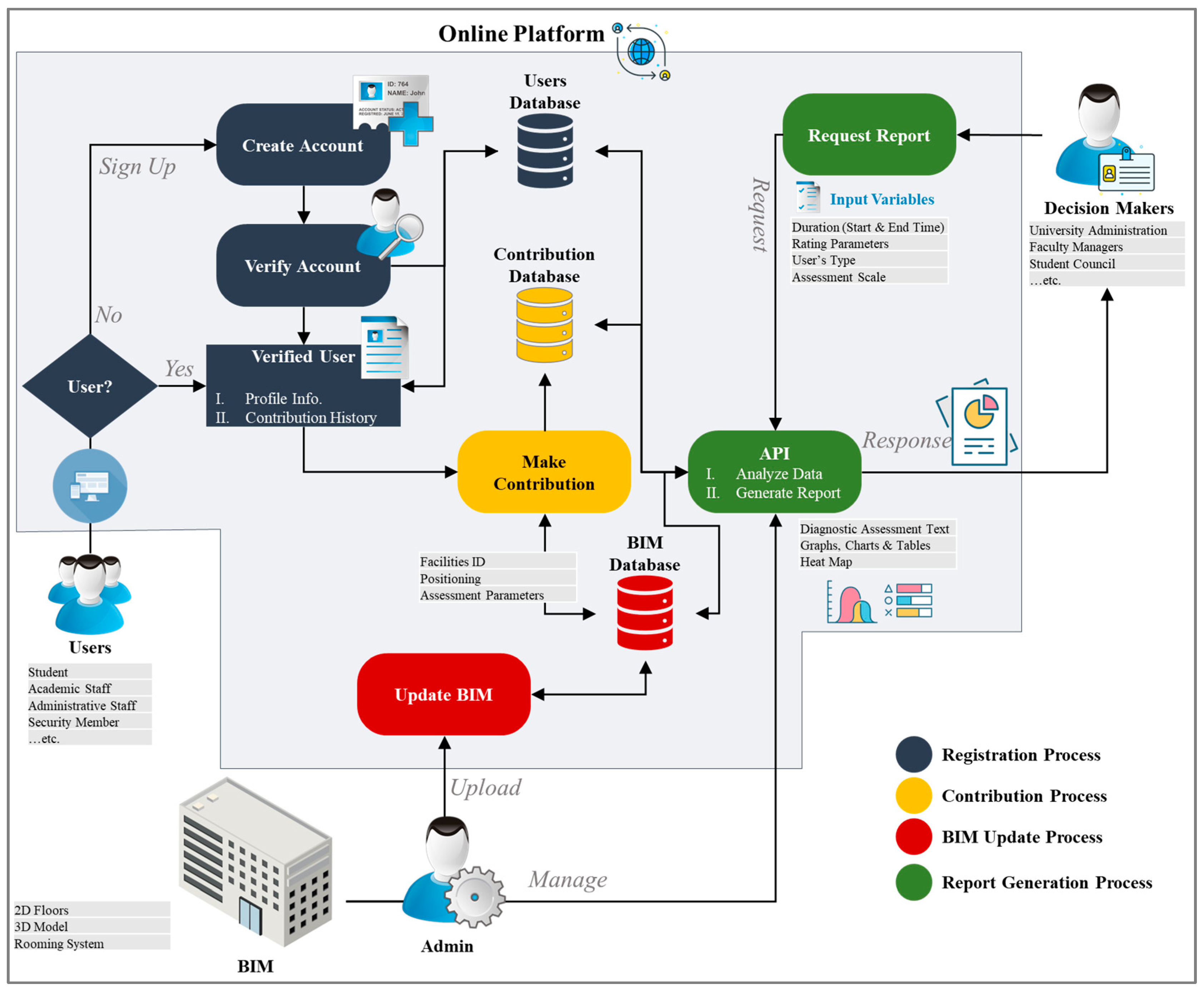 Buildings 14 02784 g002