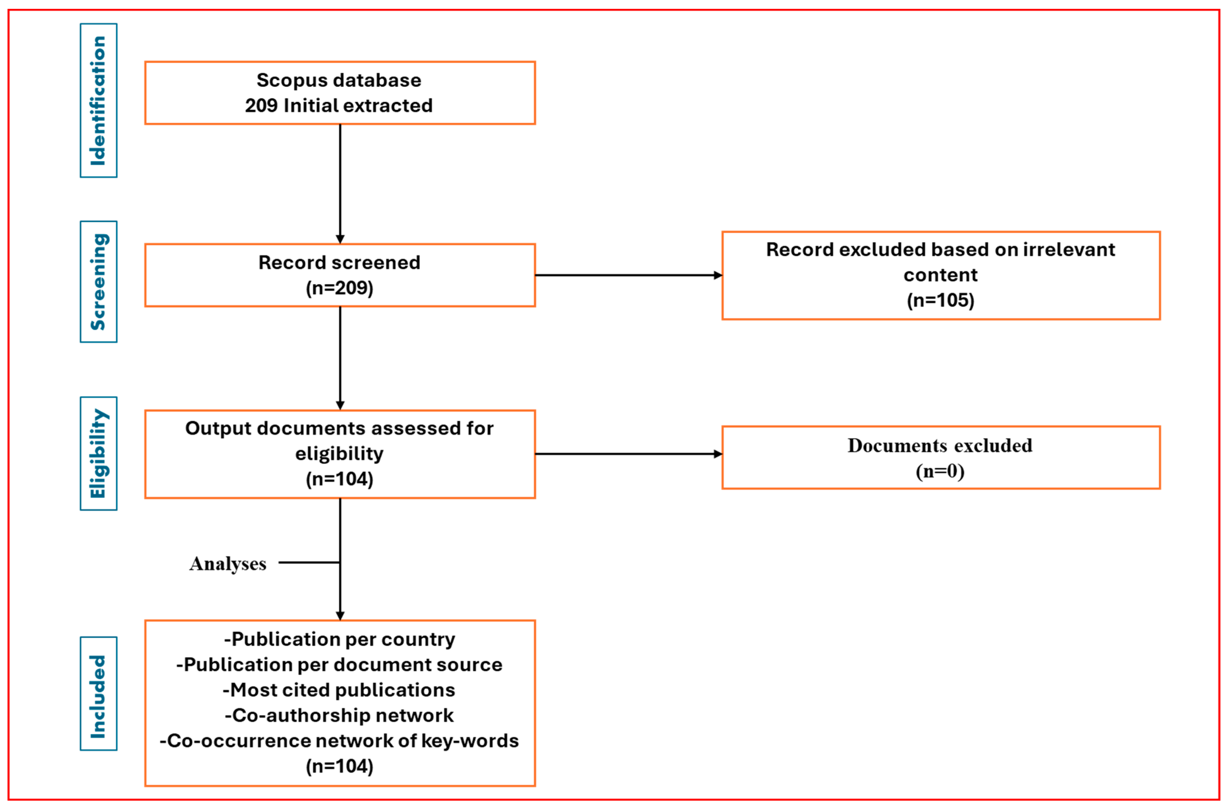 Buildings 14 02790 g001