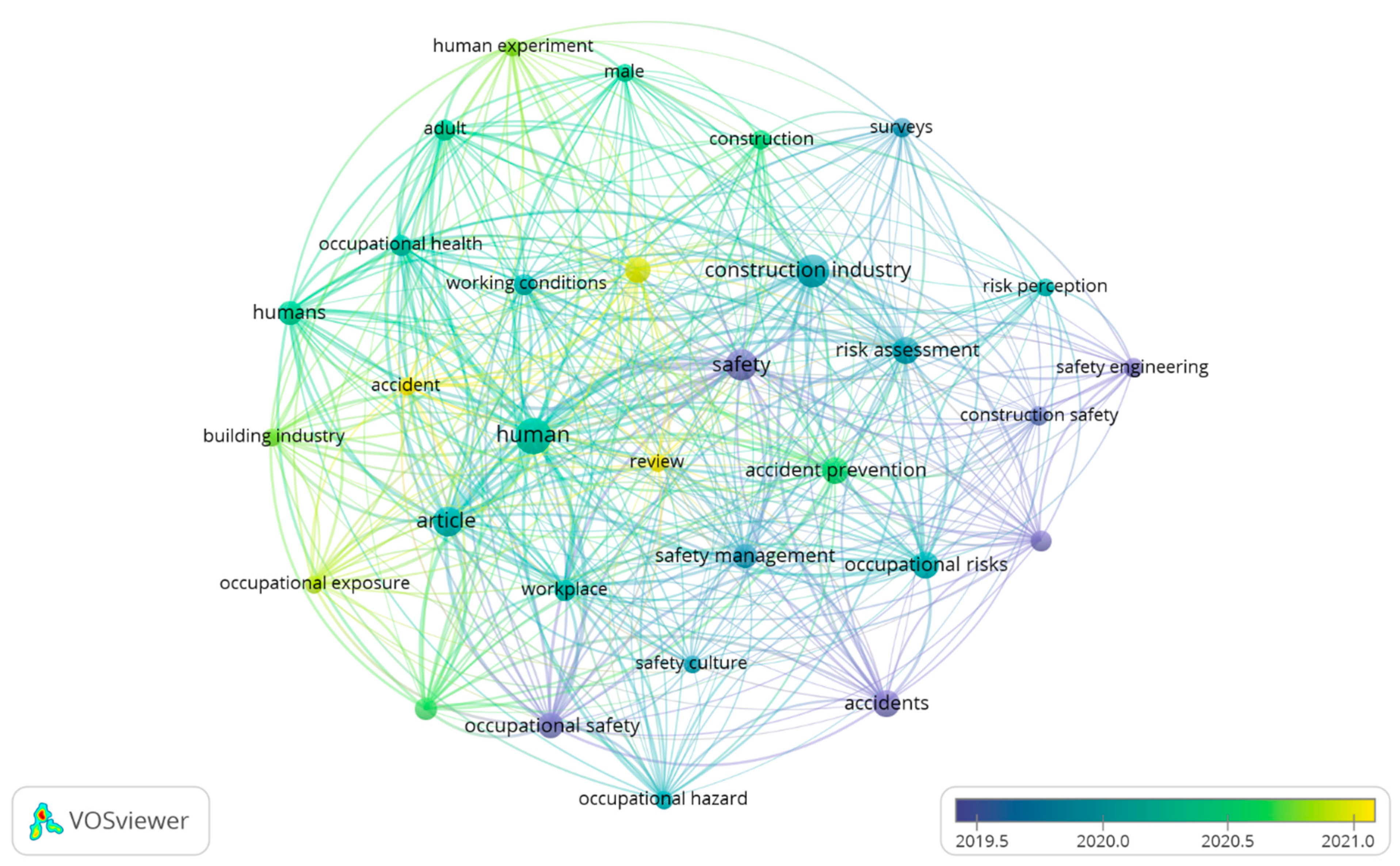 Buildings 14 02790 g006