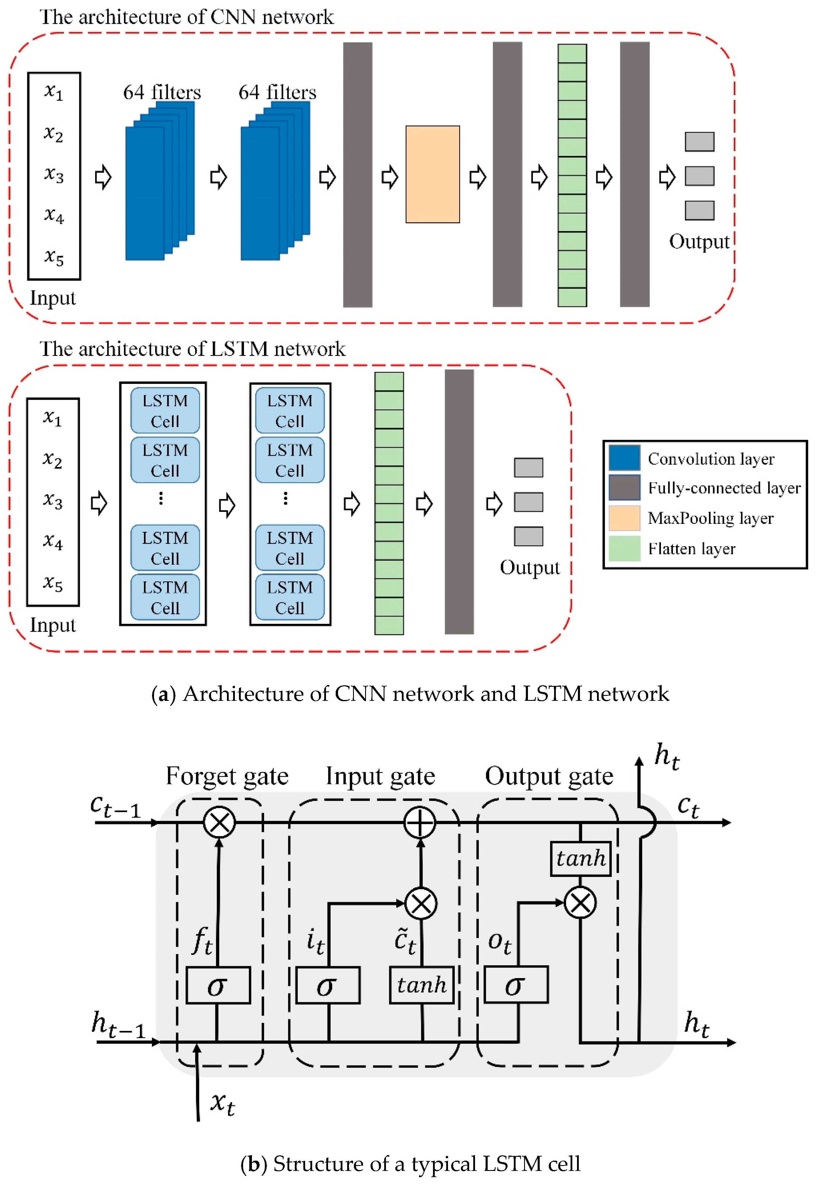 Buildings 14 02793 g007