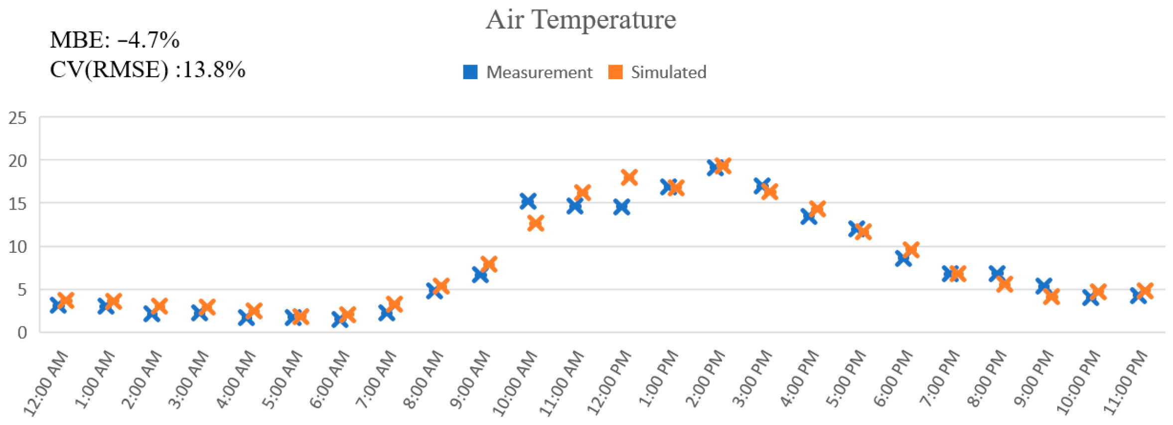 Buildings 14 02796 g005