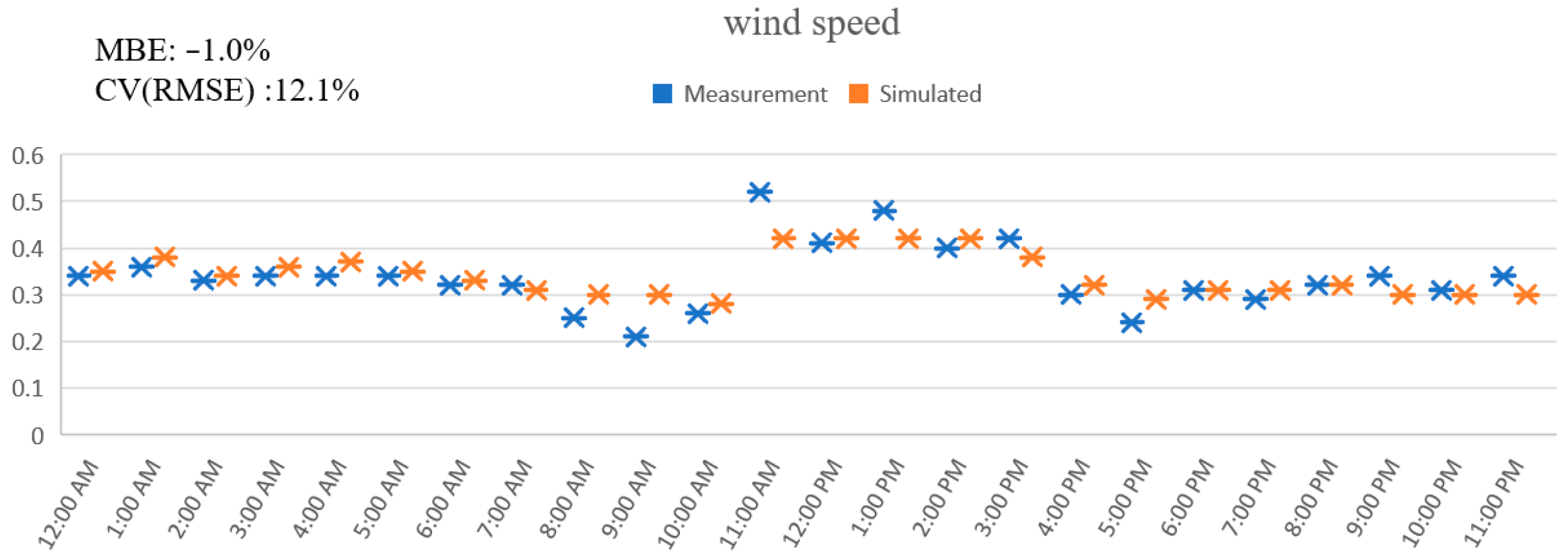 Buildings 14 02796 g007