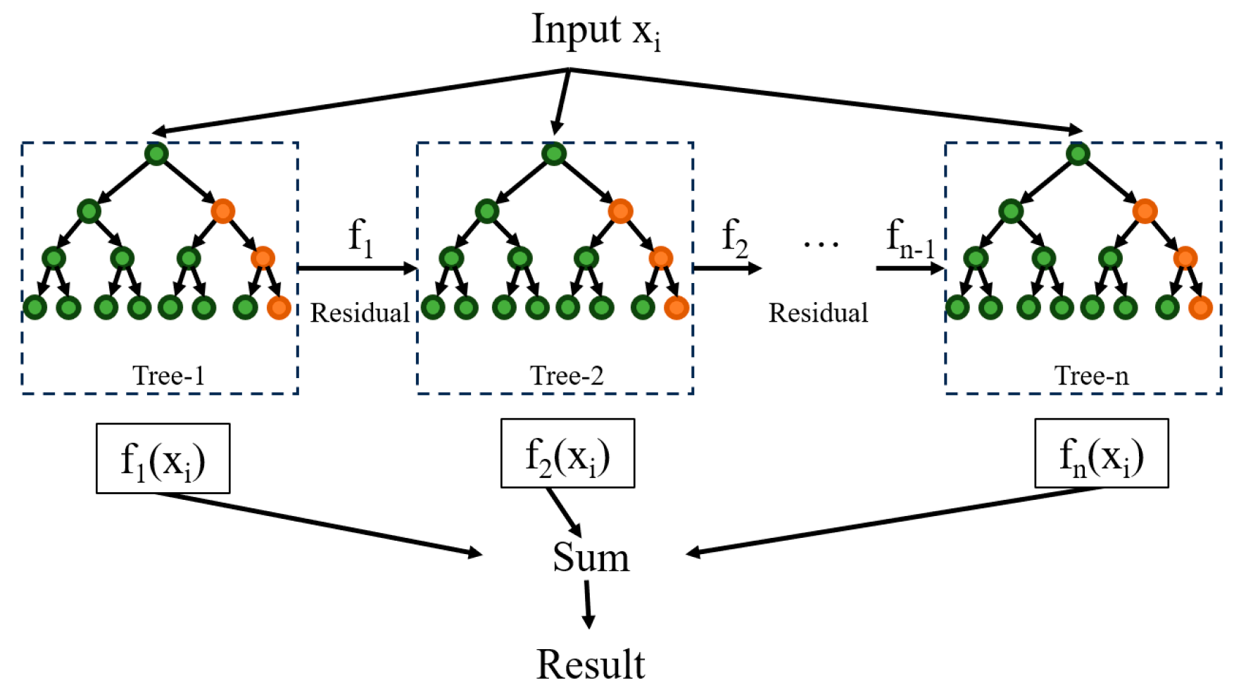 Buildings 14 02796 g017