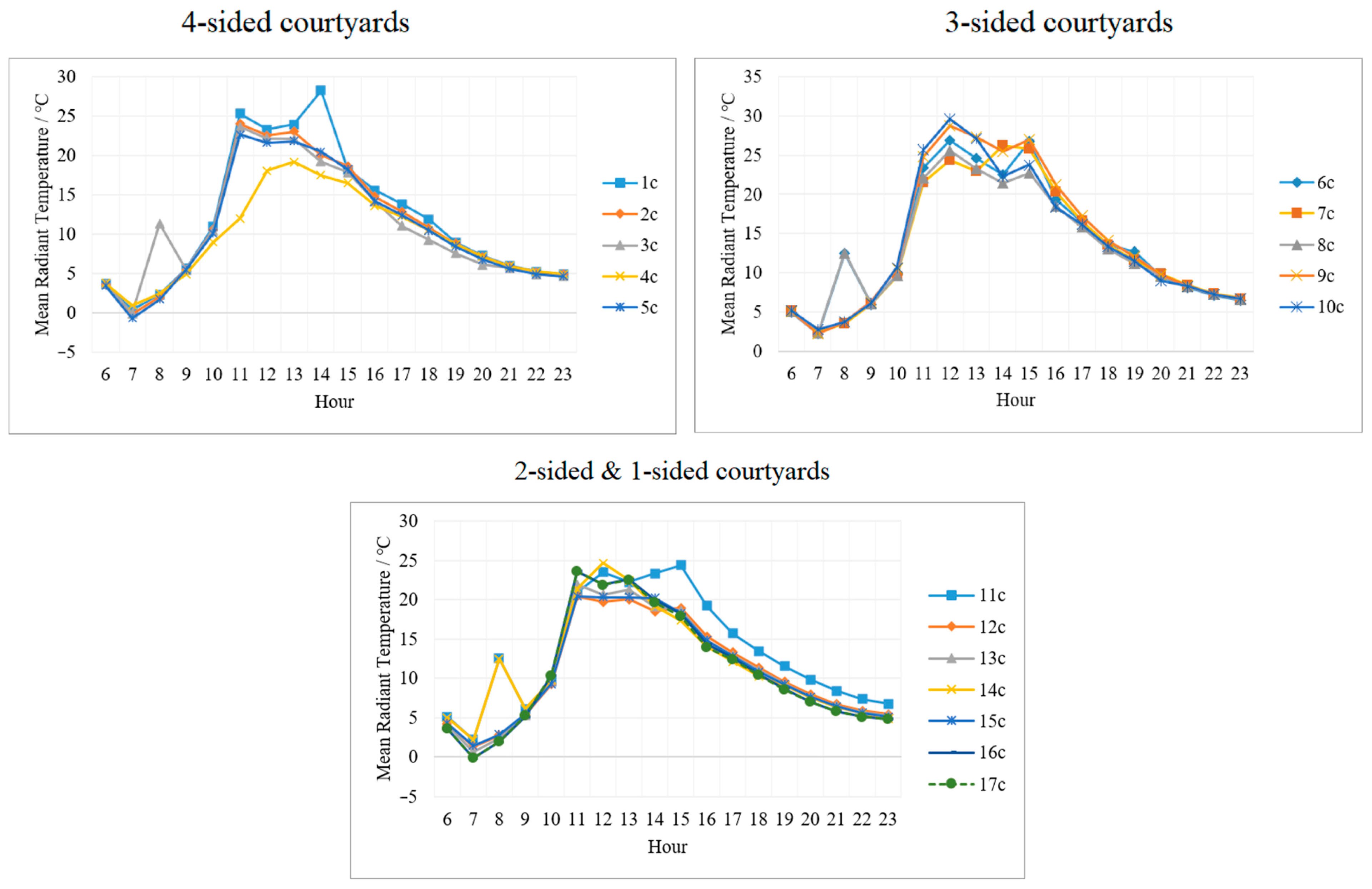 Buildings 14 02796 g020
